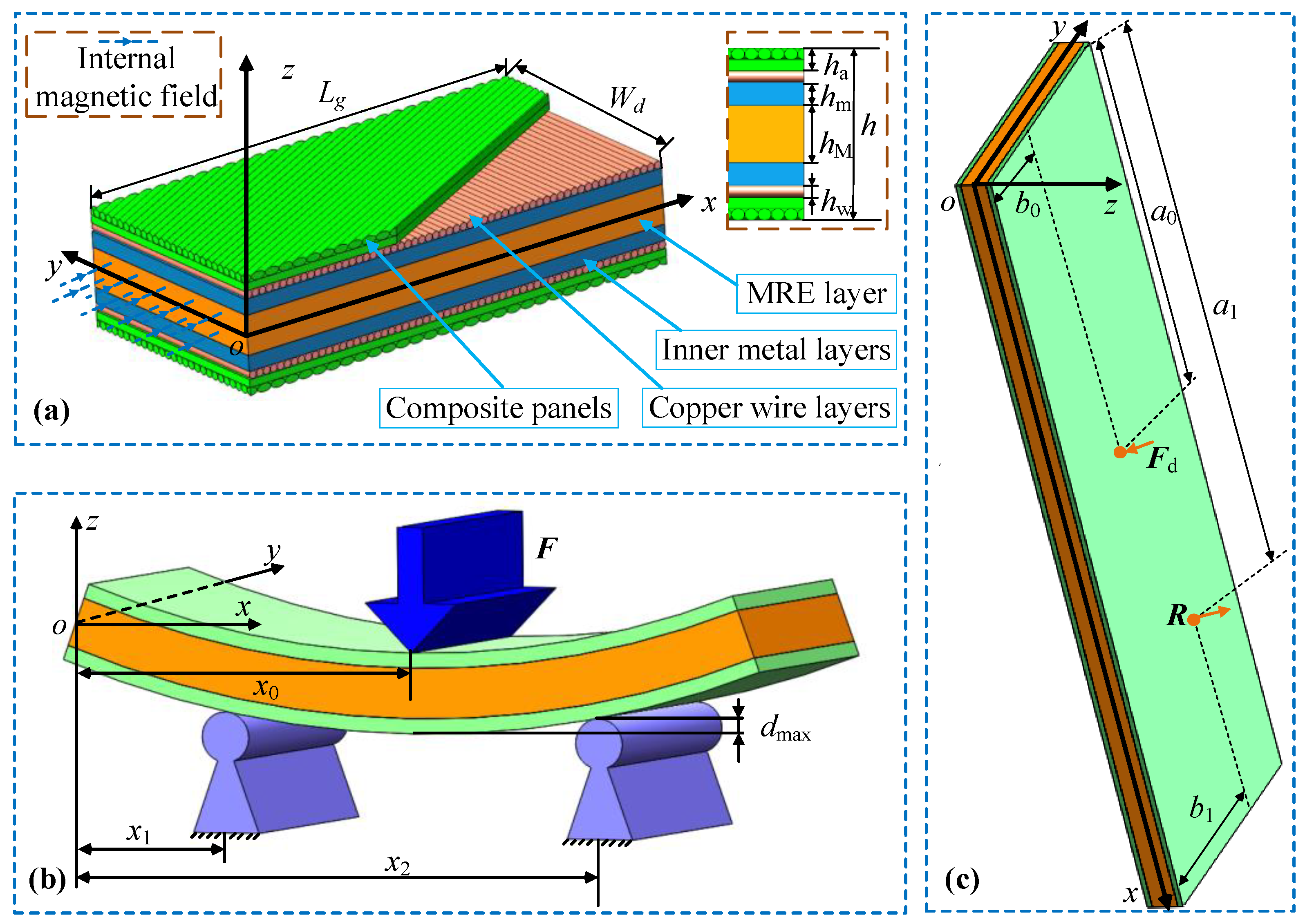 Materials 16 02349 g001 Materials 16 02349 g001