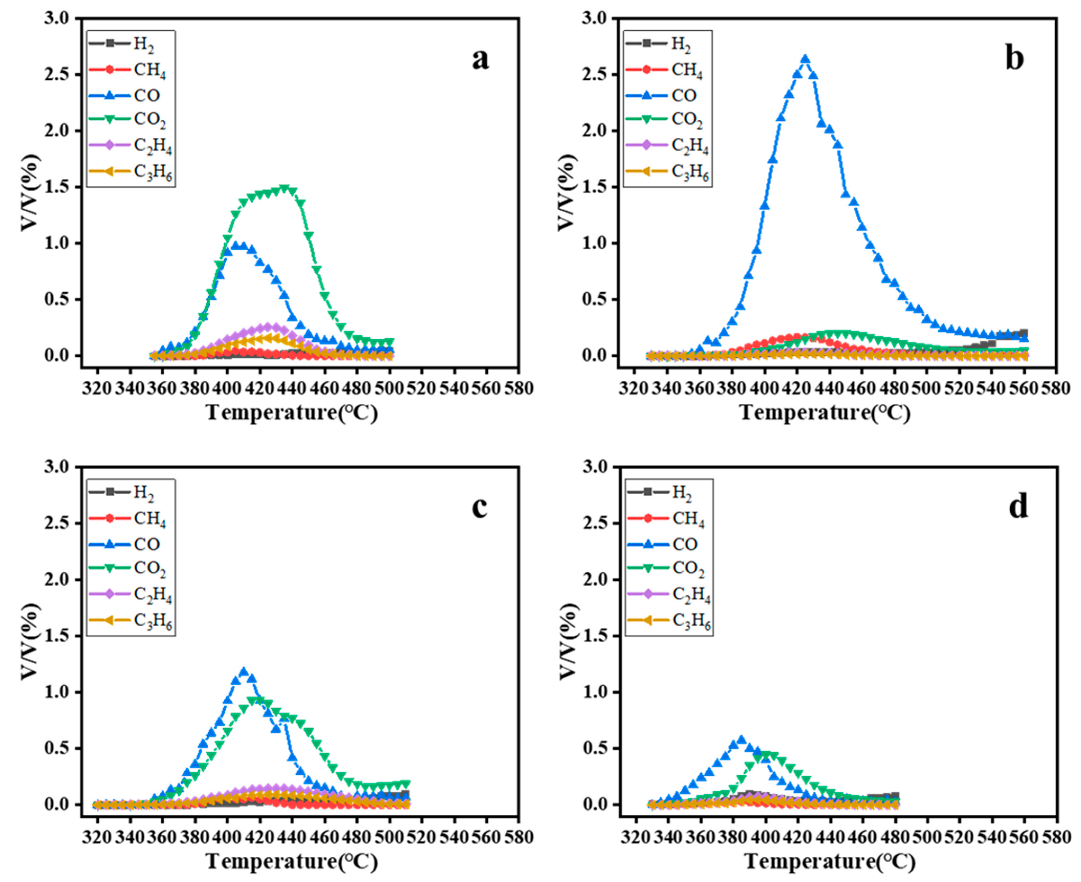 Materials 16 02362 g007