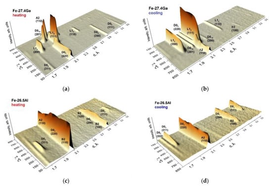 Materials 16 02365 g003