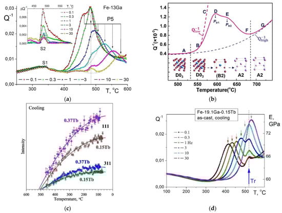 Materials 16 02365 g007
