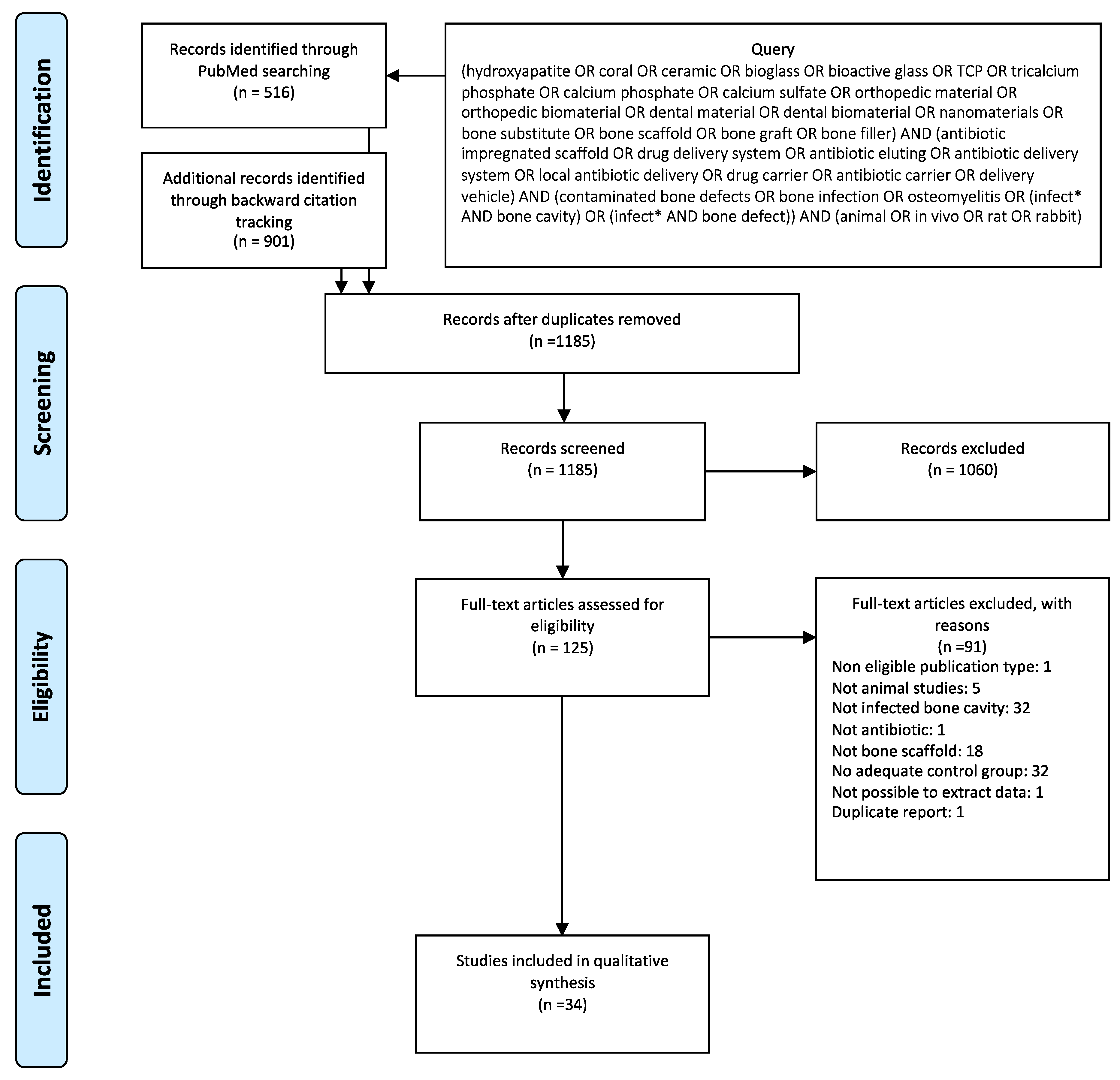 Materials 16 02387 g001