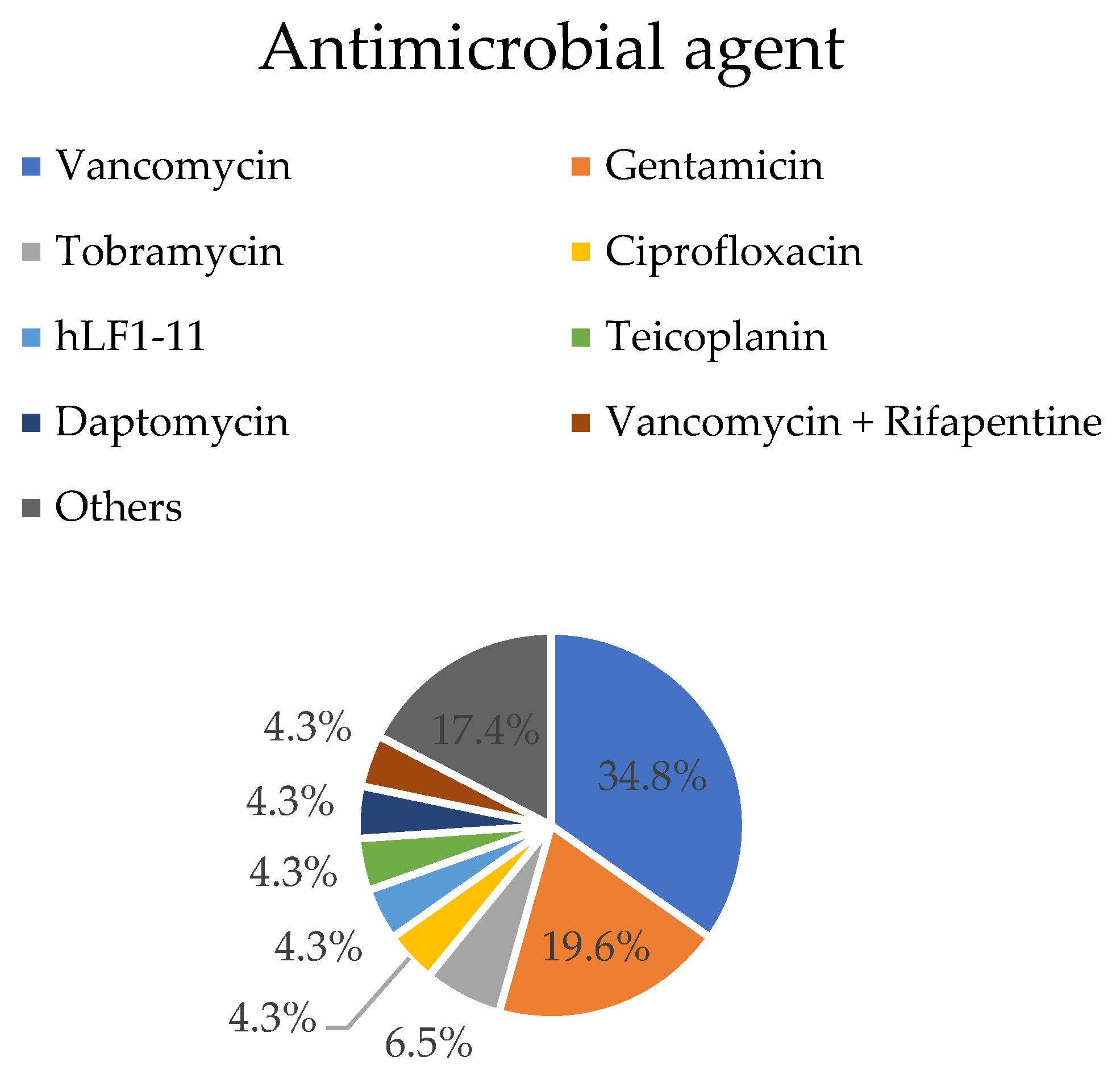 Materials 16 02387 g005