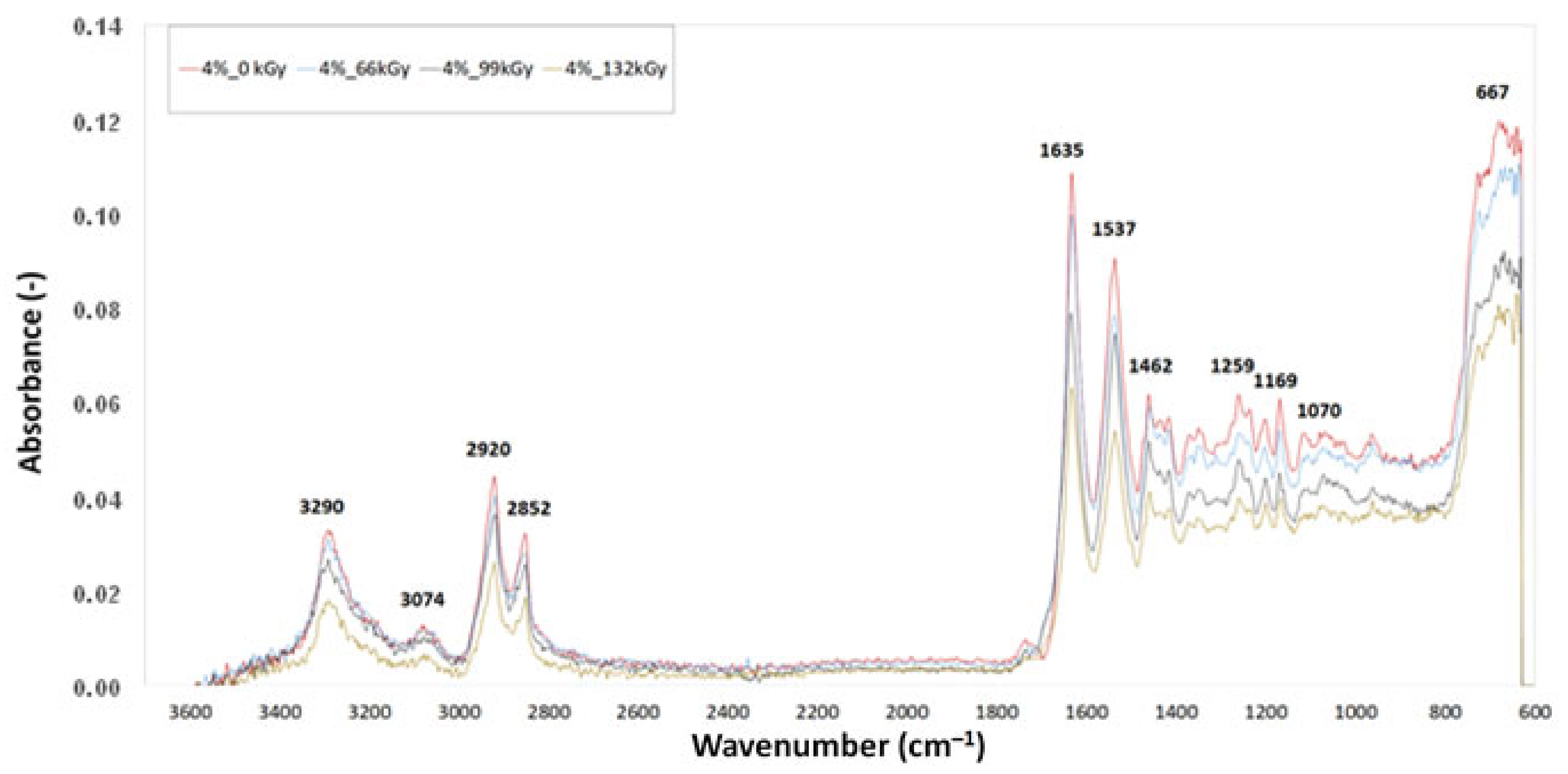Materials 16 02391 g012