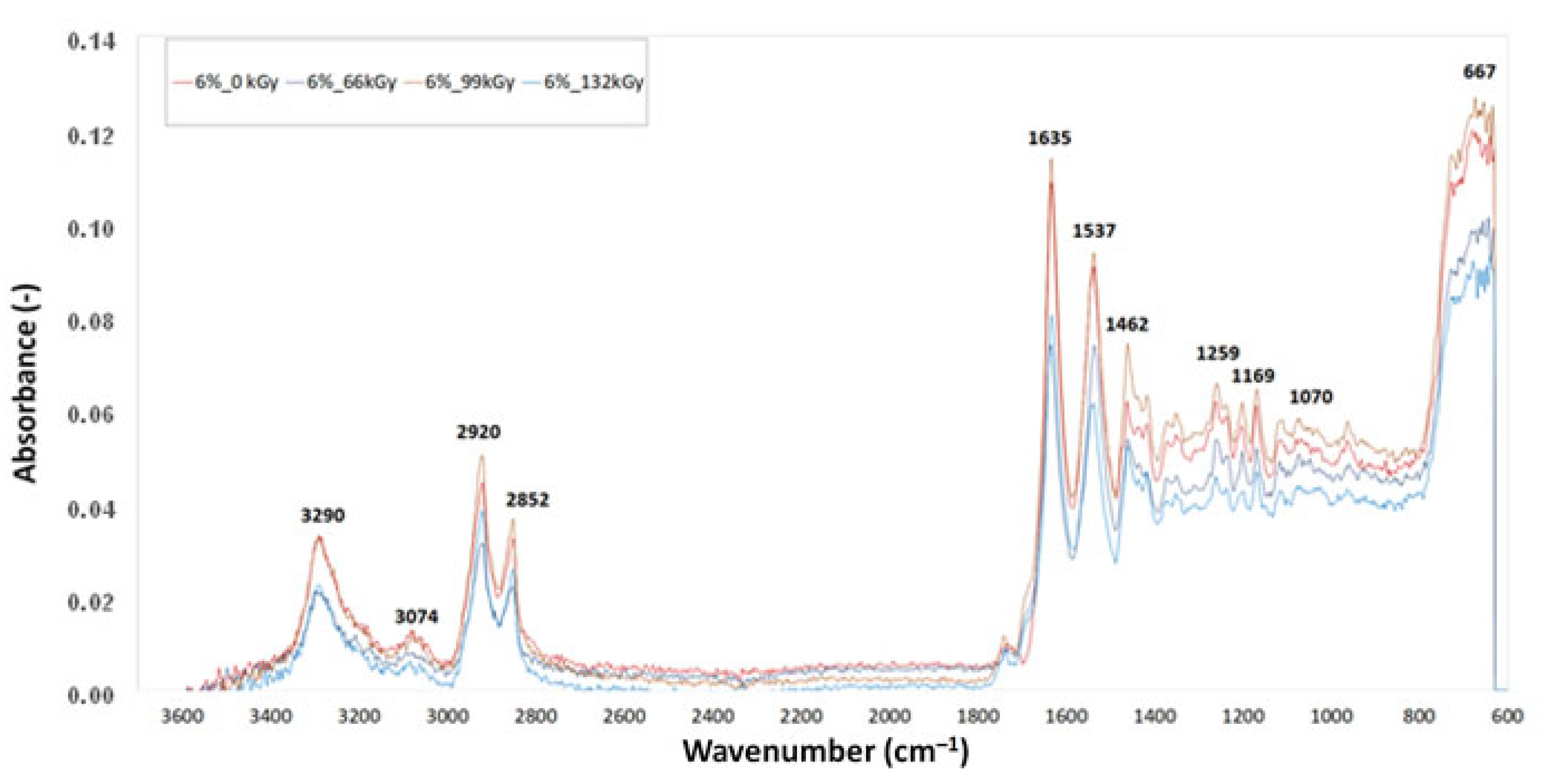 Materials 16 02391 g013