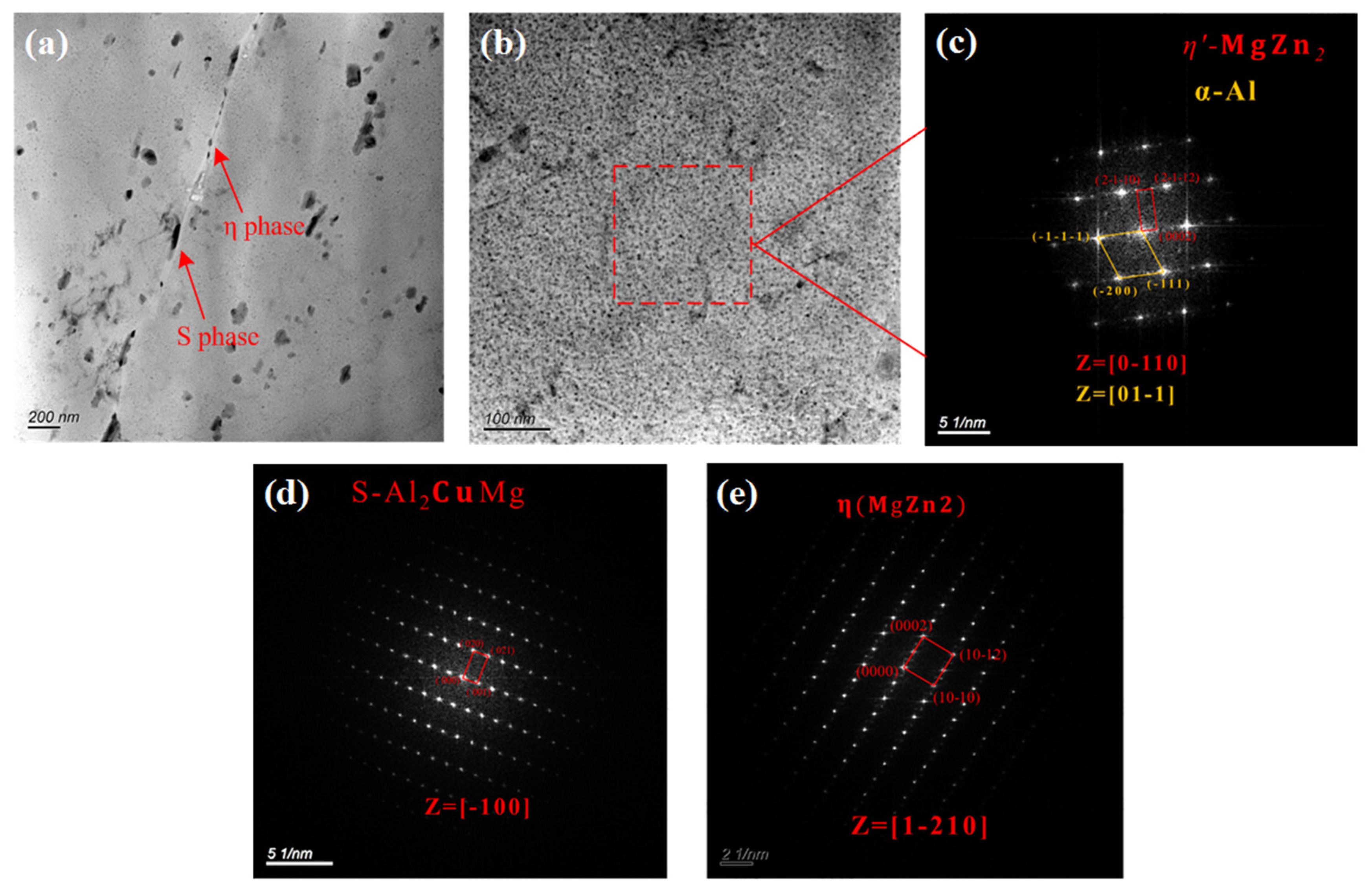 Materials 16 02396 g006 Materials 16 02396 g006