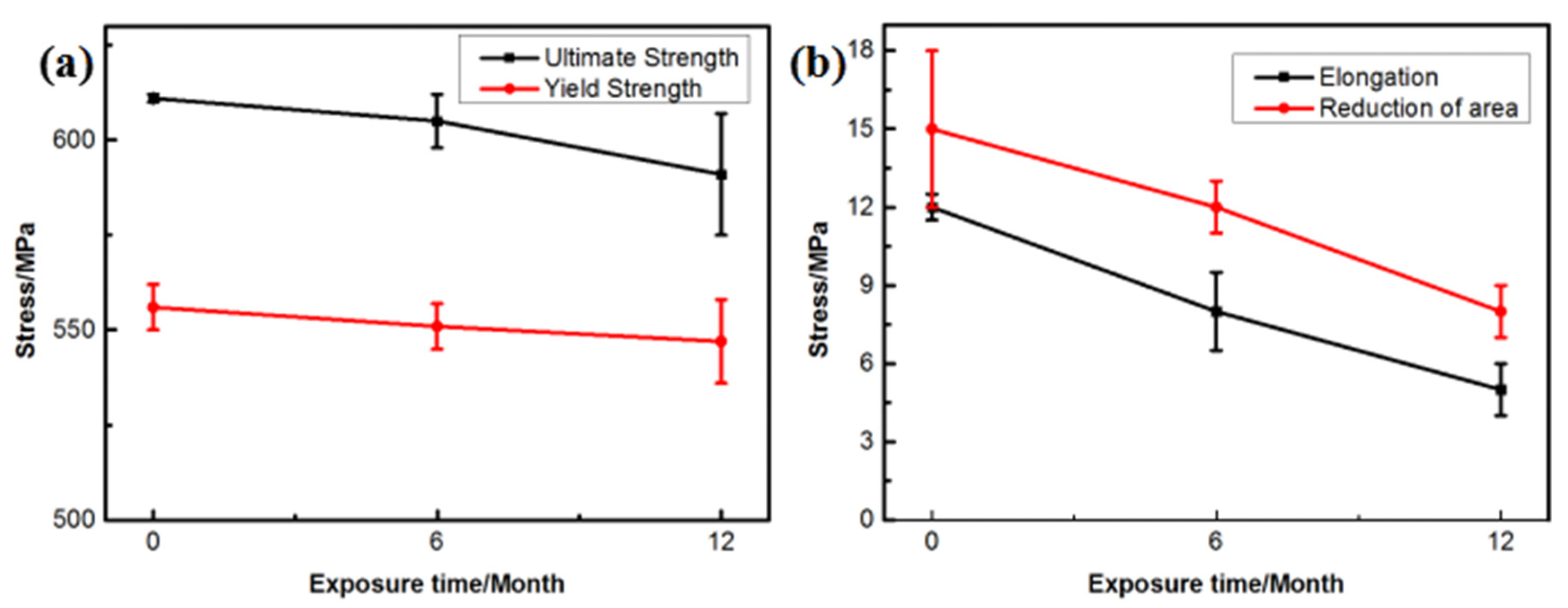 Materials 16 02396 g009 Materials 16 02396 g009