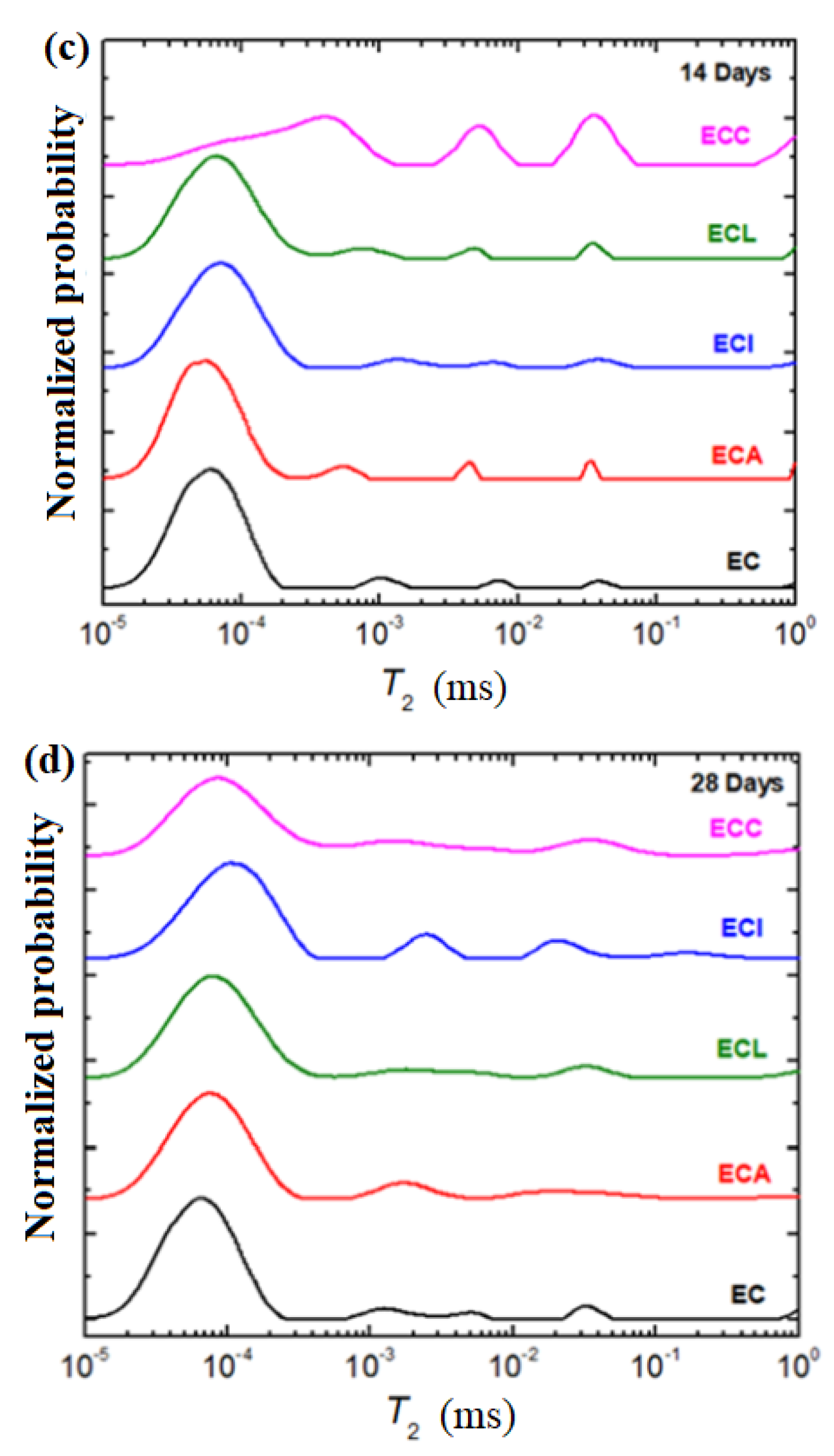 Materials 16 02398 g008b