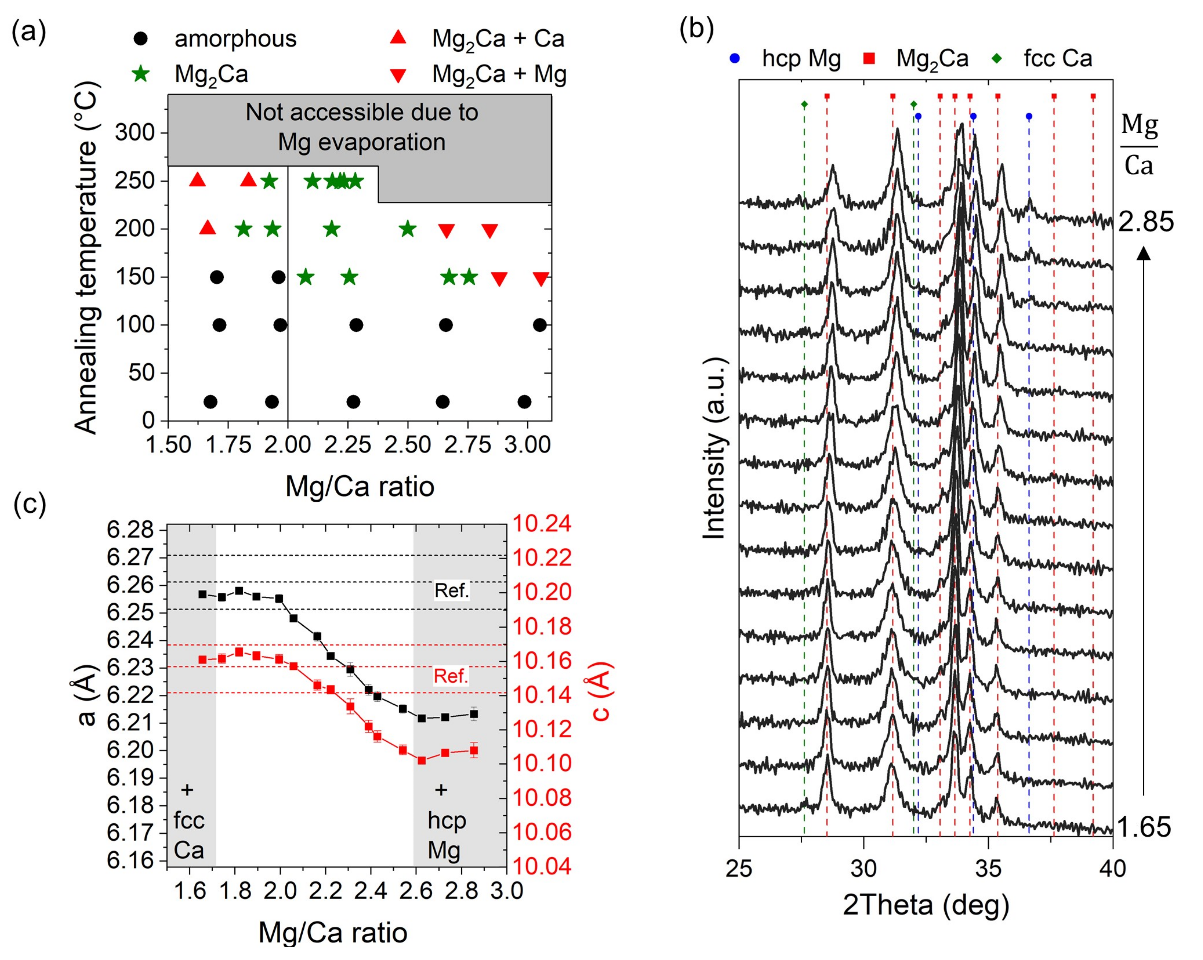 Materials 16 02417 g004 Materials 16 02417 g004