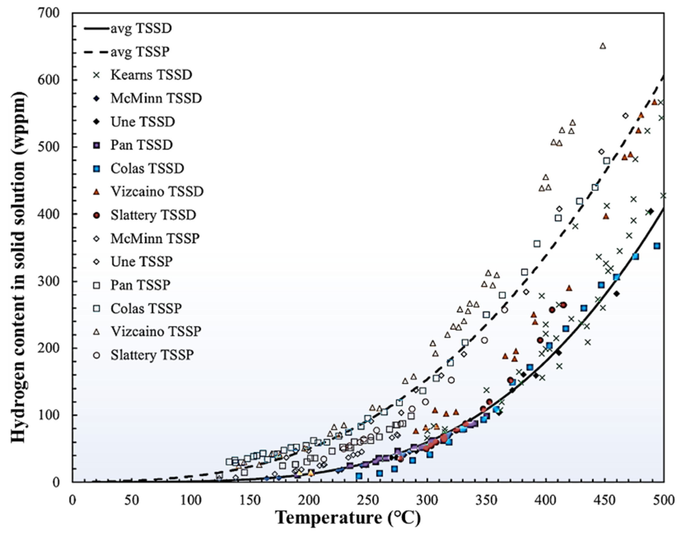 Materials 16 02419 g001
