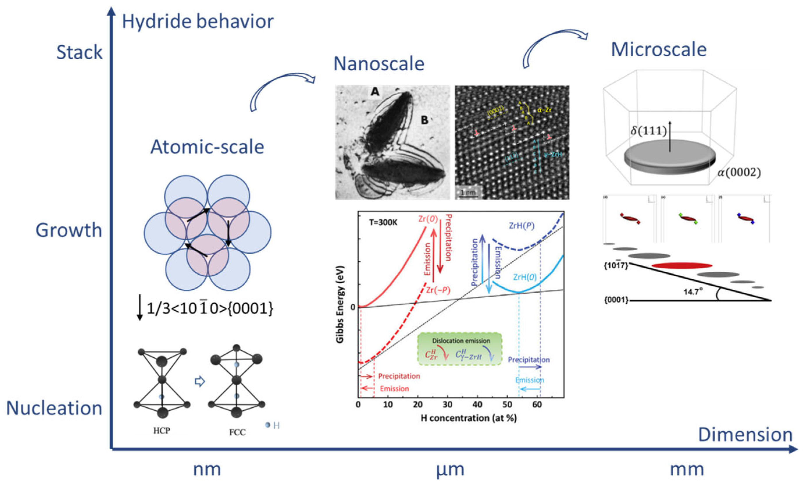 Materials 16 02419 g003