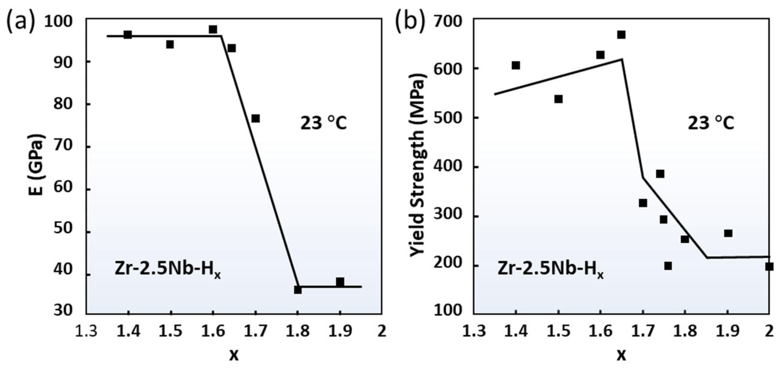 Materials 16 02419 g009