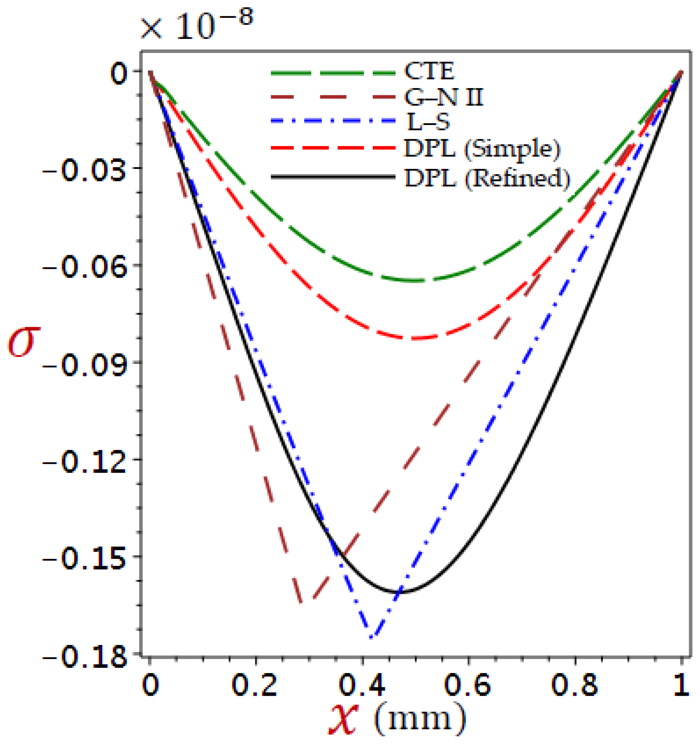Materials 16 02421 g005