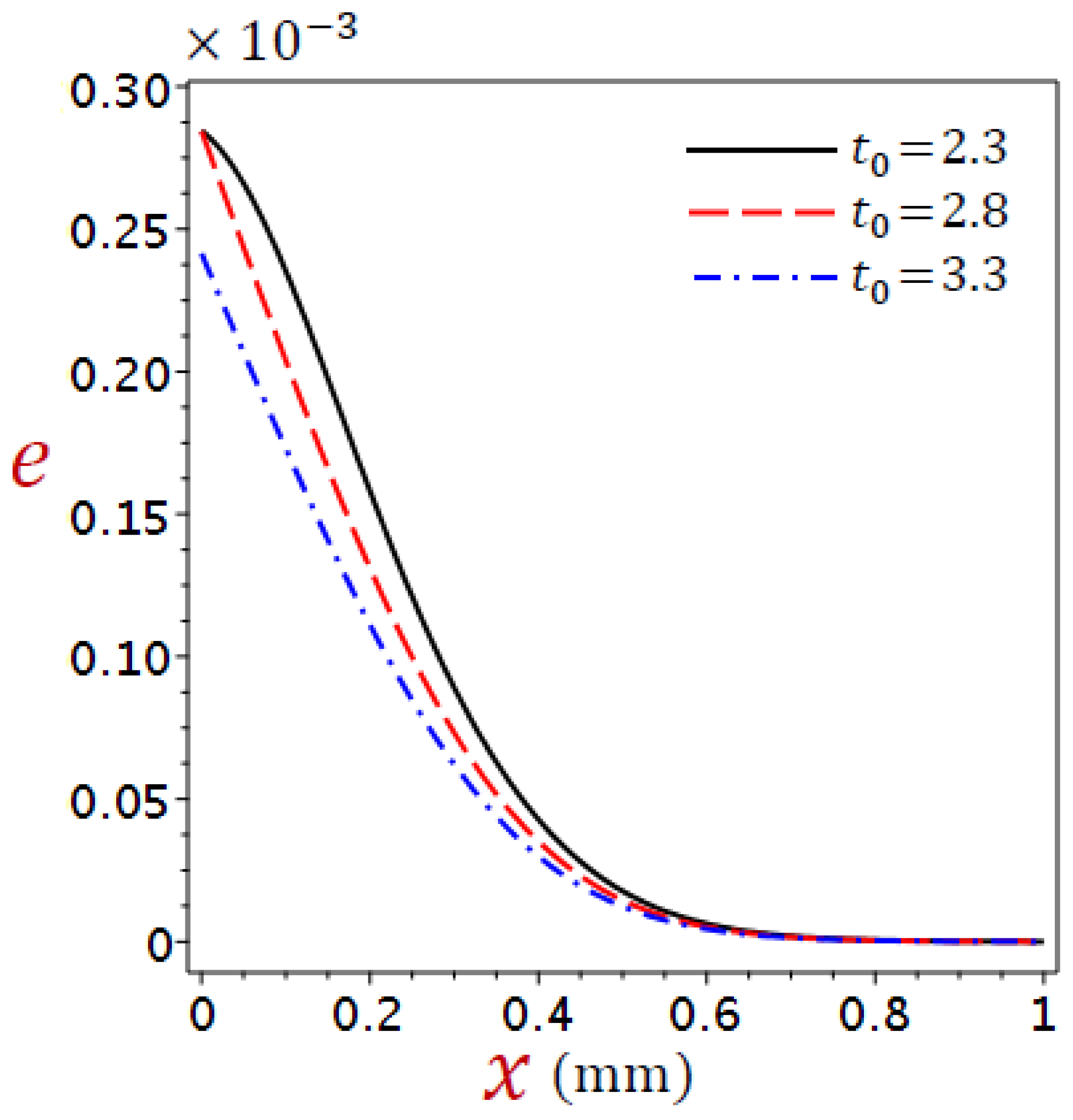 Materials 16 02421 g008