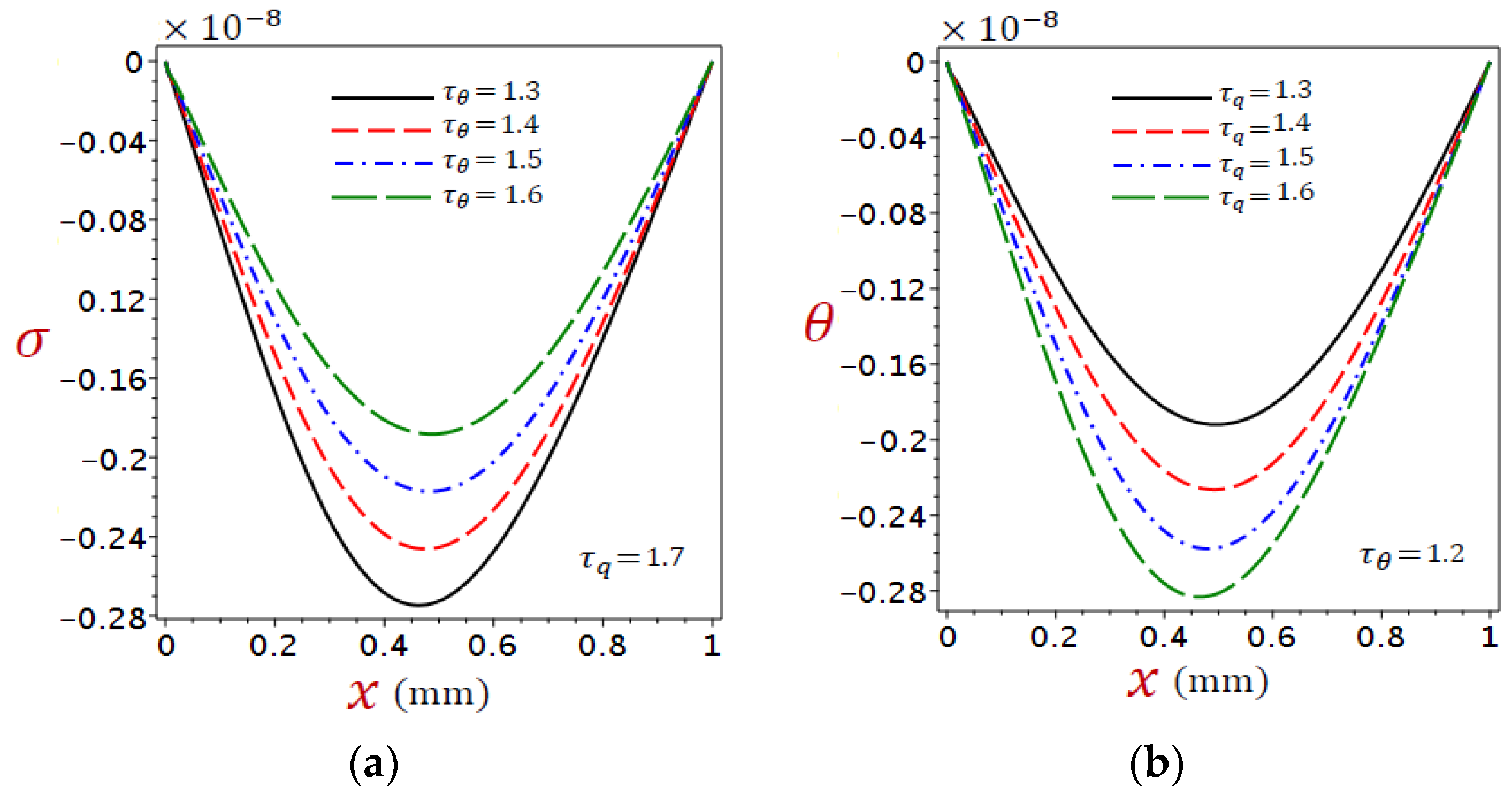 Materials 16 02421 g012