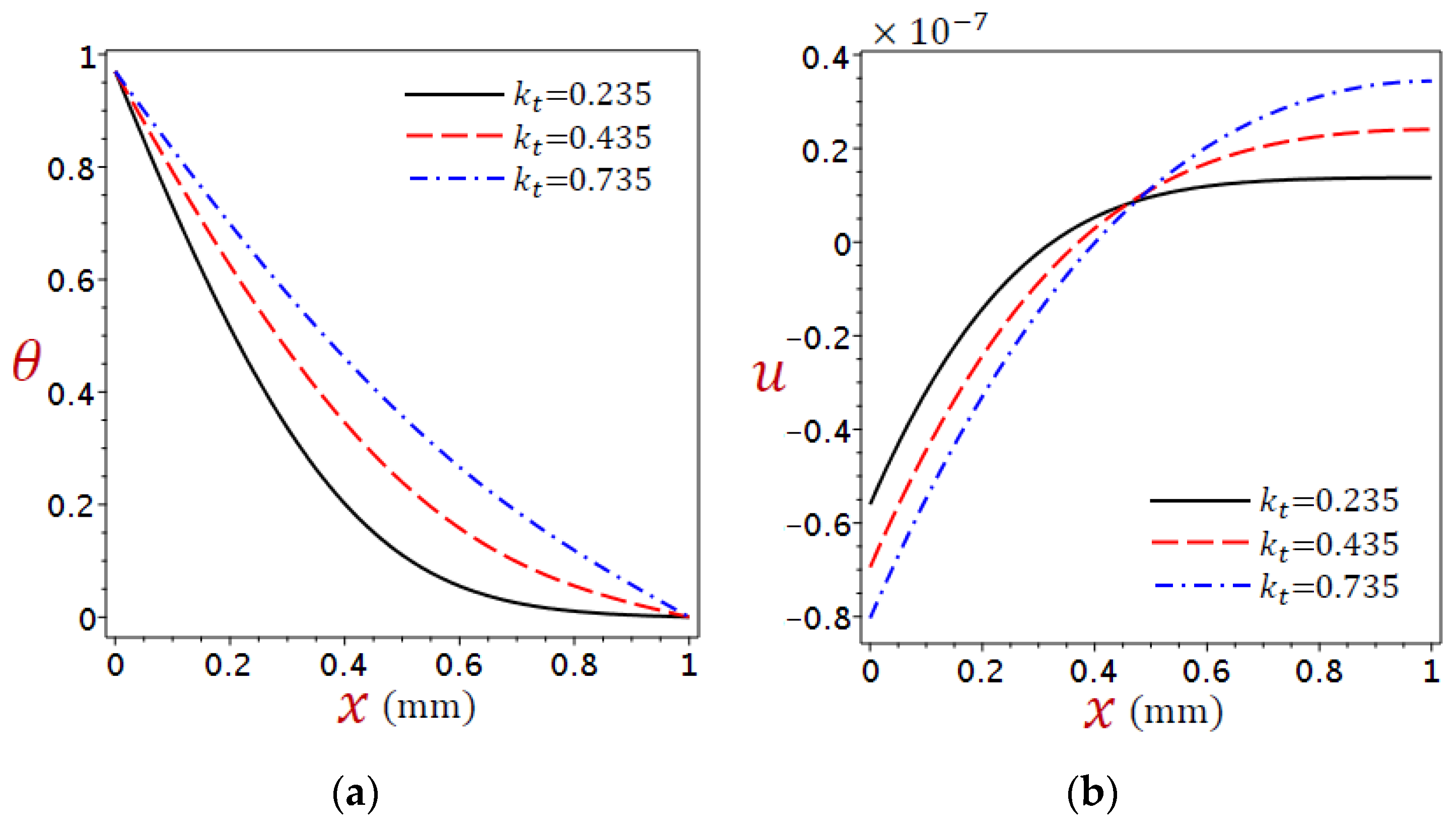 Materials 16 02421 g014