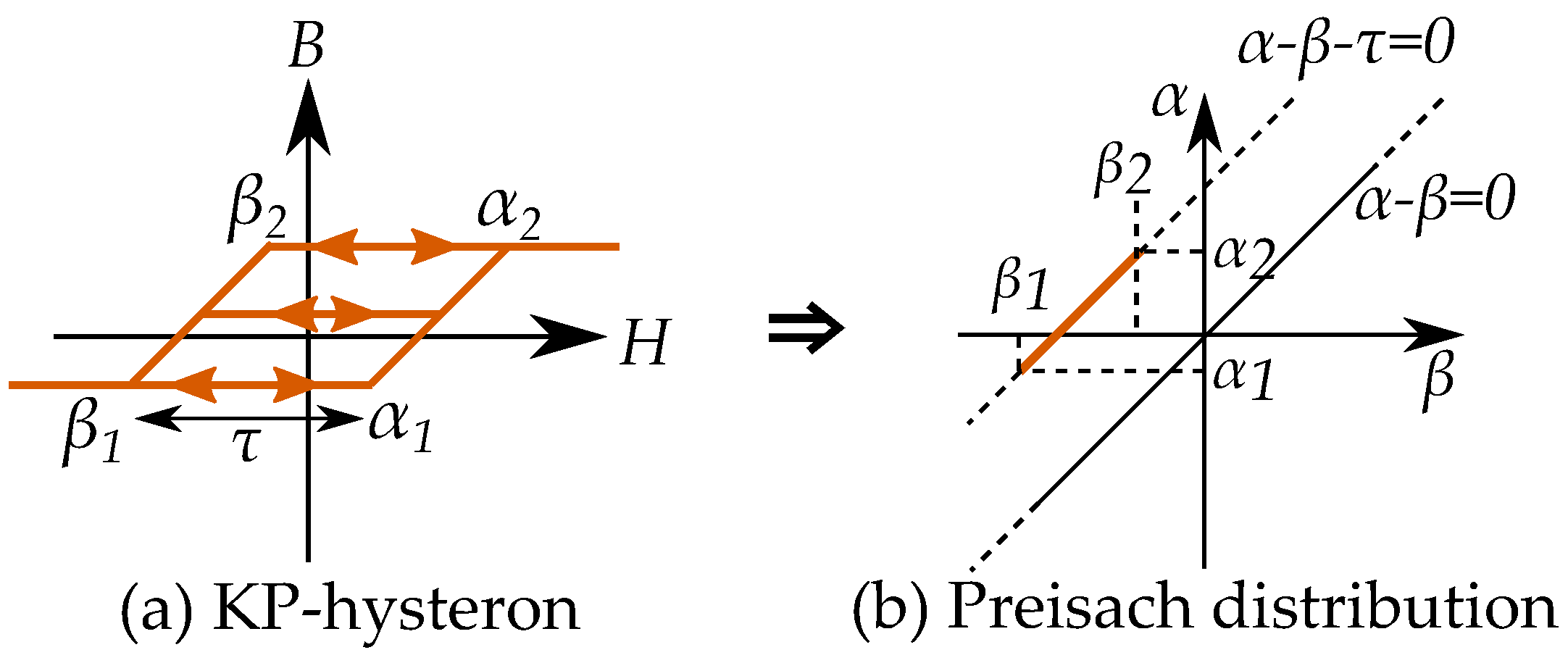 Materials 16 02422 g043 Materials 16 02422 g043