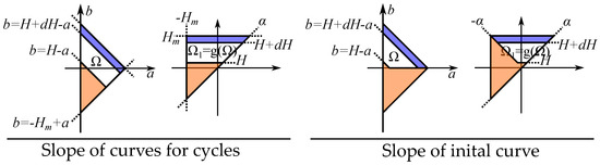 Materials 16 02422 g0a1