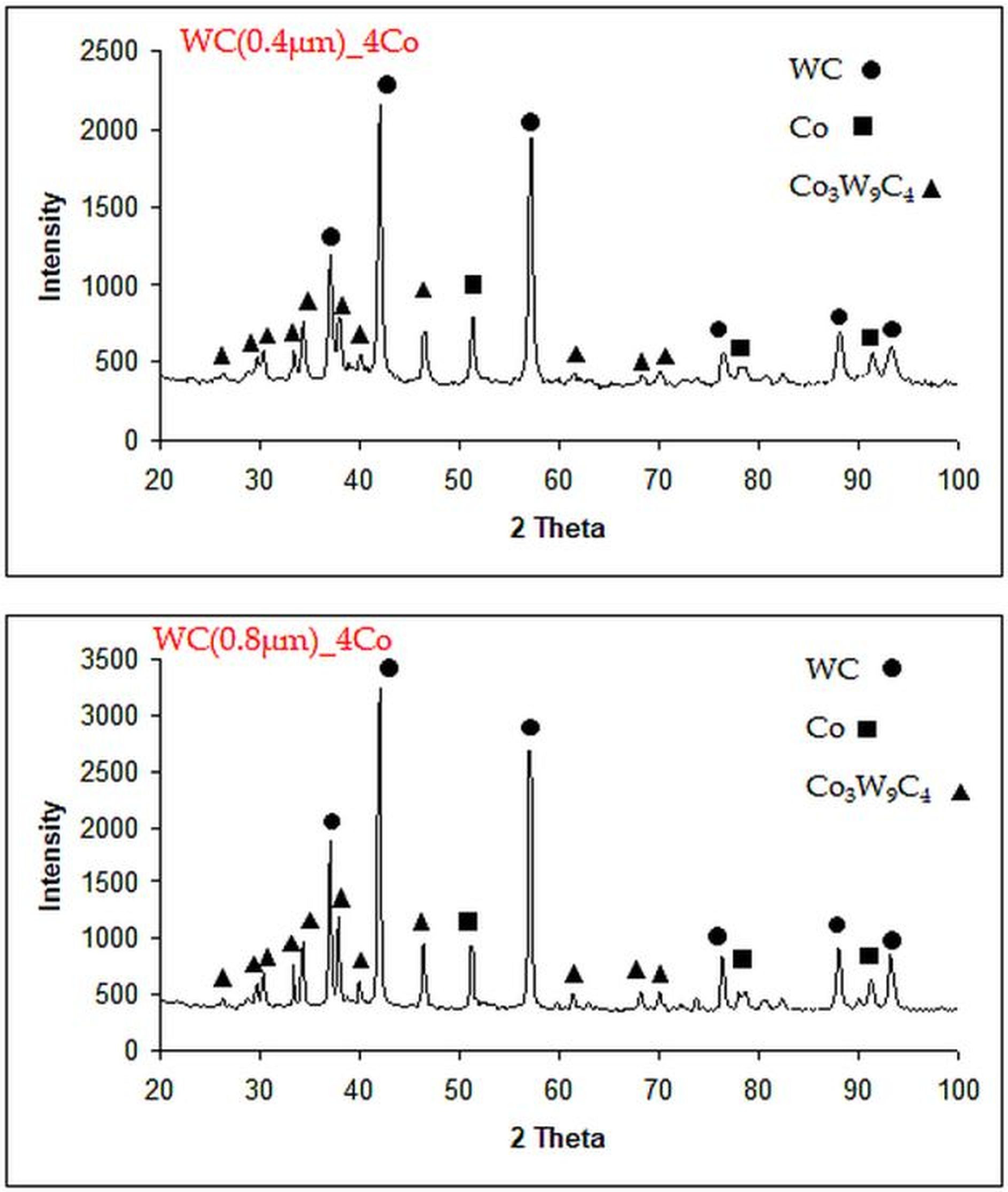 Materials 16 02450 g002 Materials 16 02450 g002
