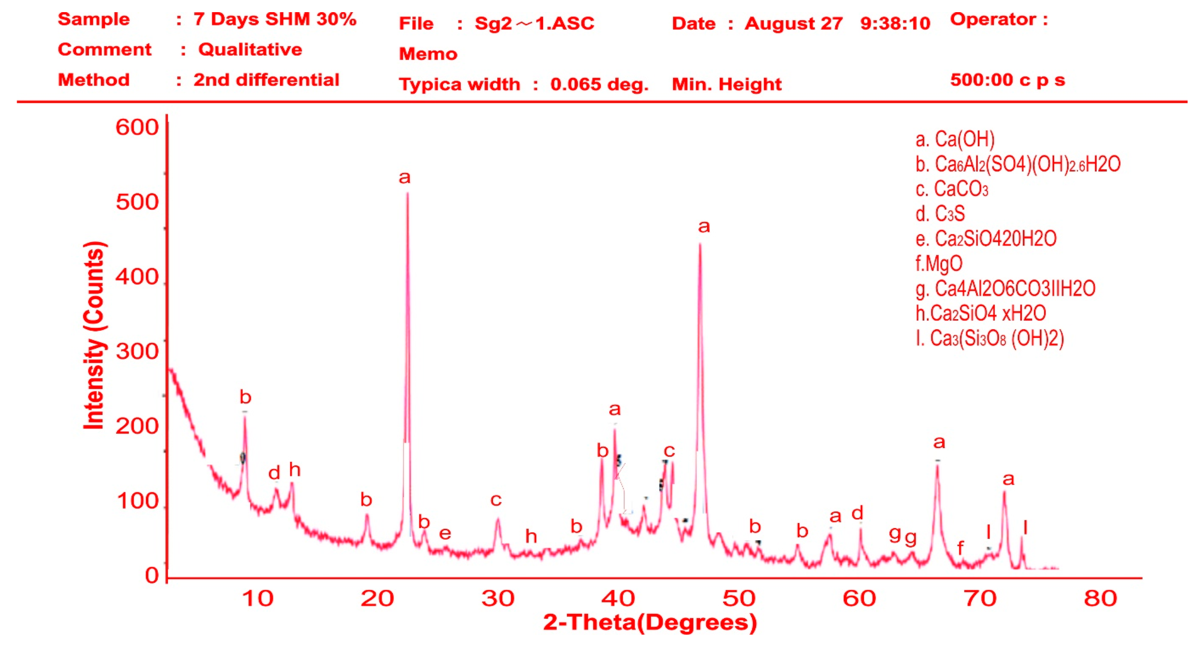 Materials 16 02471 g012 Materials 16 02471 g012