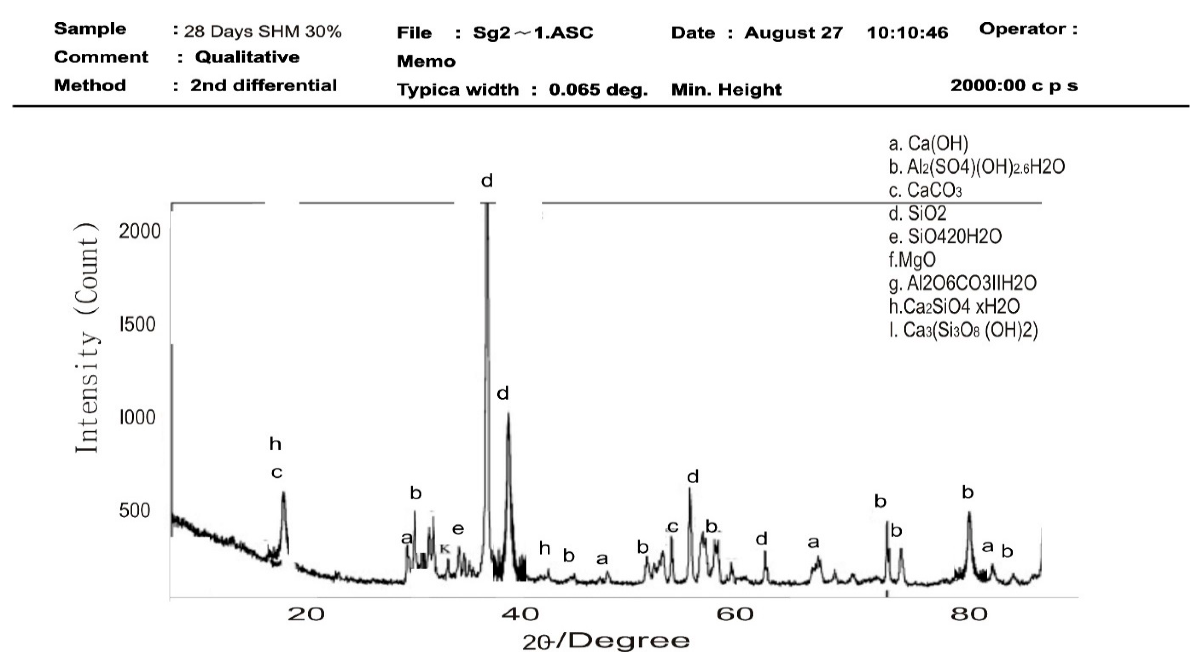 Materials 16 02471 g013 Materials 16 02471 g013