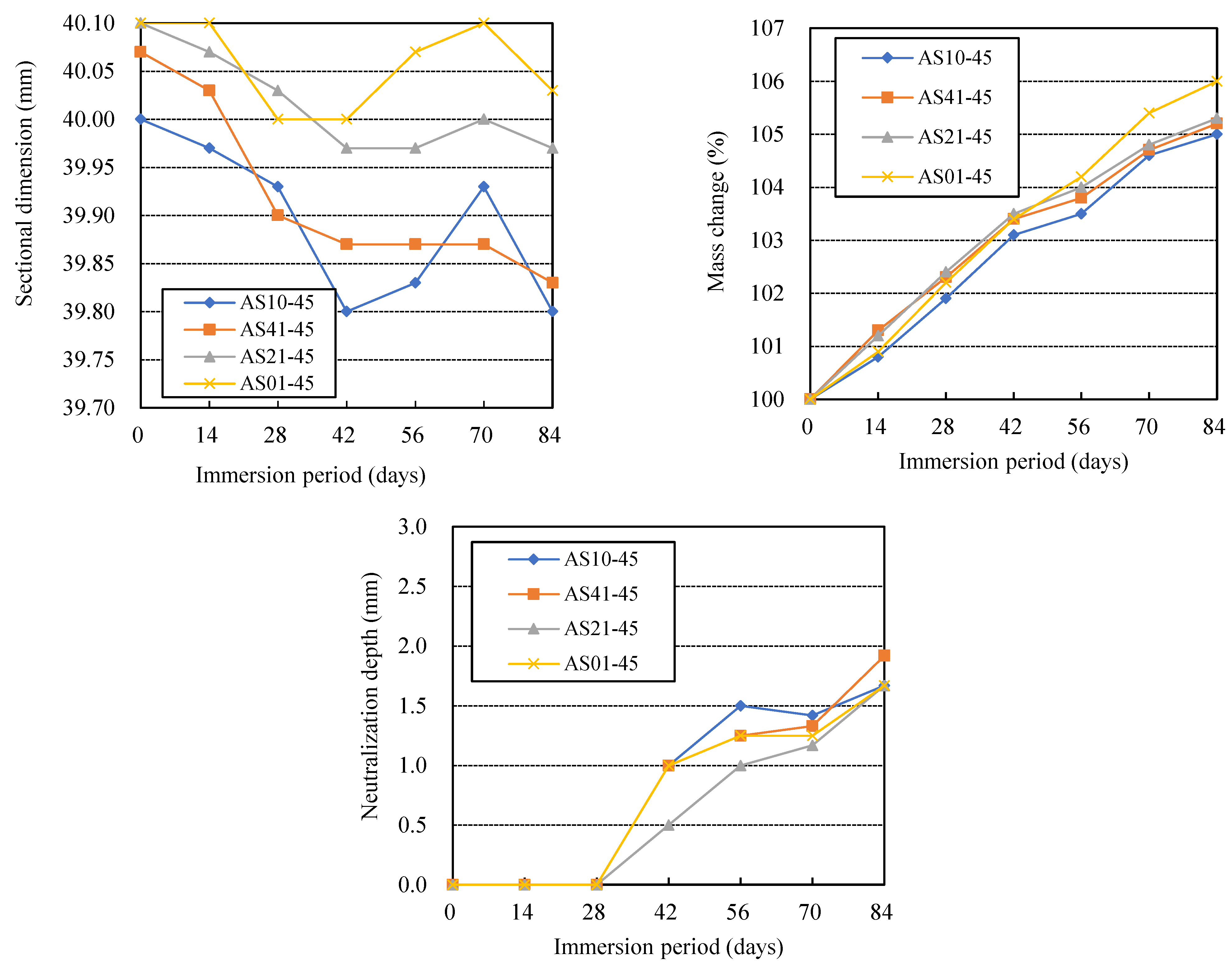 Materials 16 02473 g006
