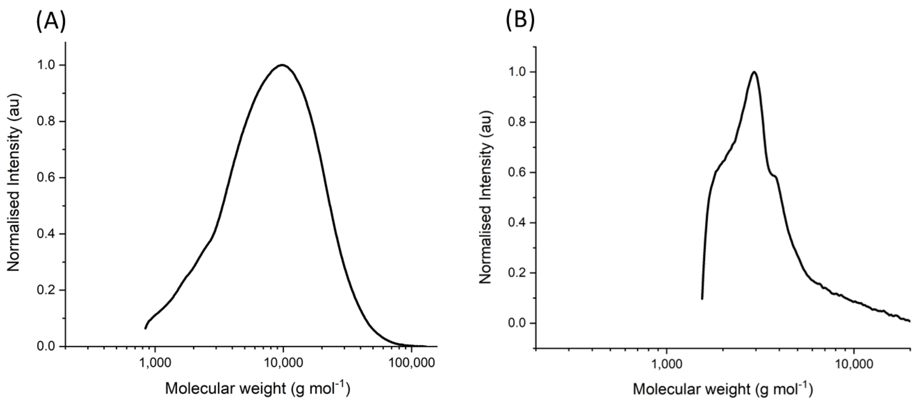 Materials 16 02482 g002 Materials 16 02482 g002
