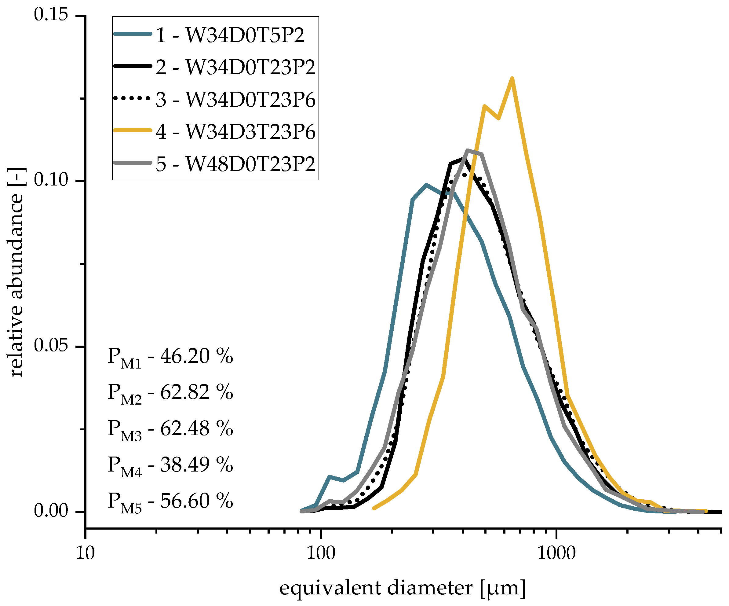 Materials 16 02484 g001
