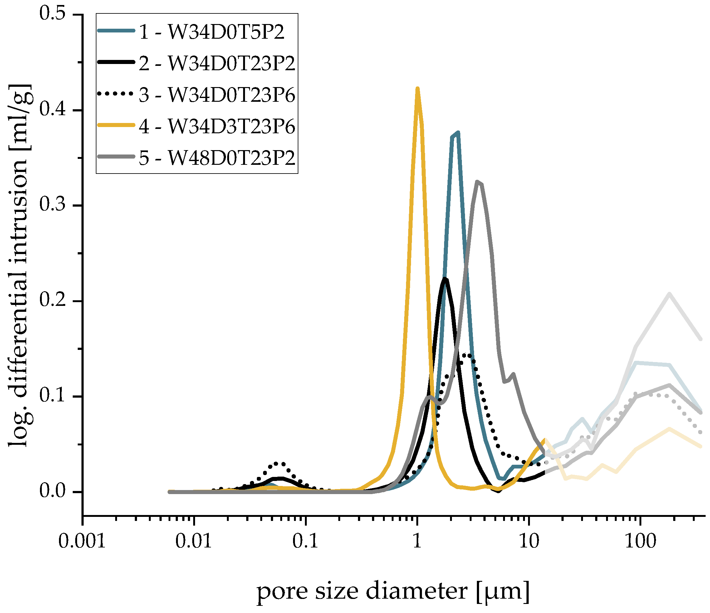 Materials 16 02484 g003