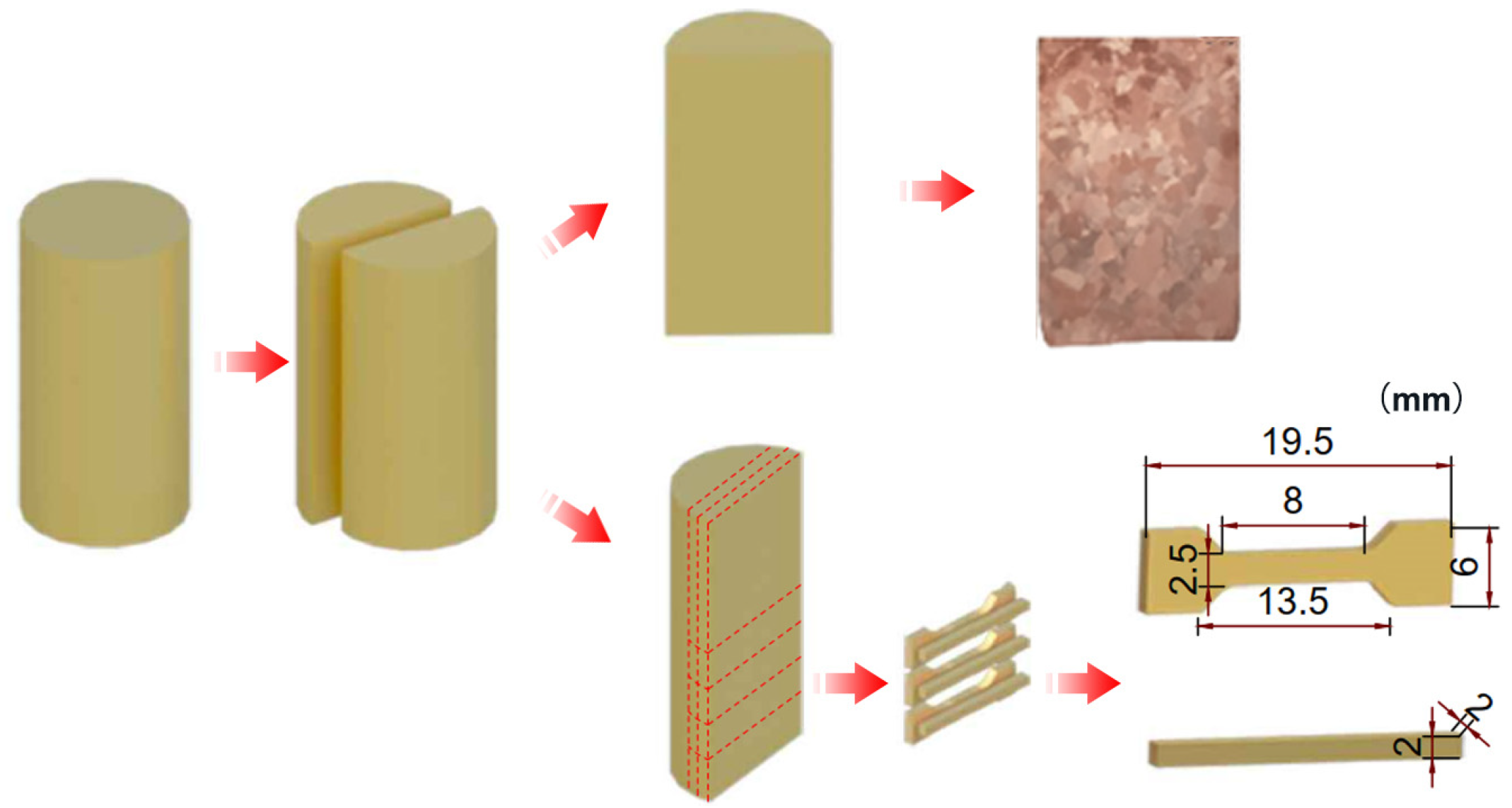 Materials 16 02485 g002 Materials 16 02485 g002