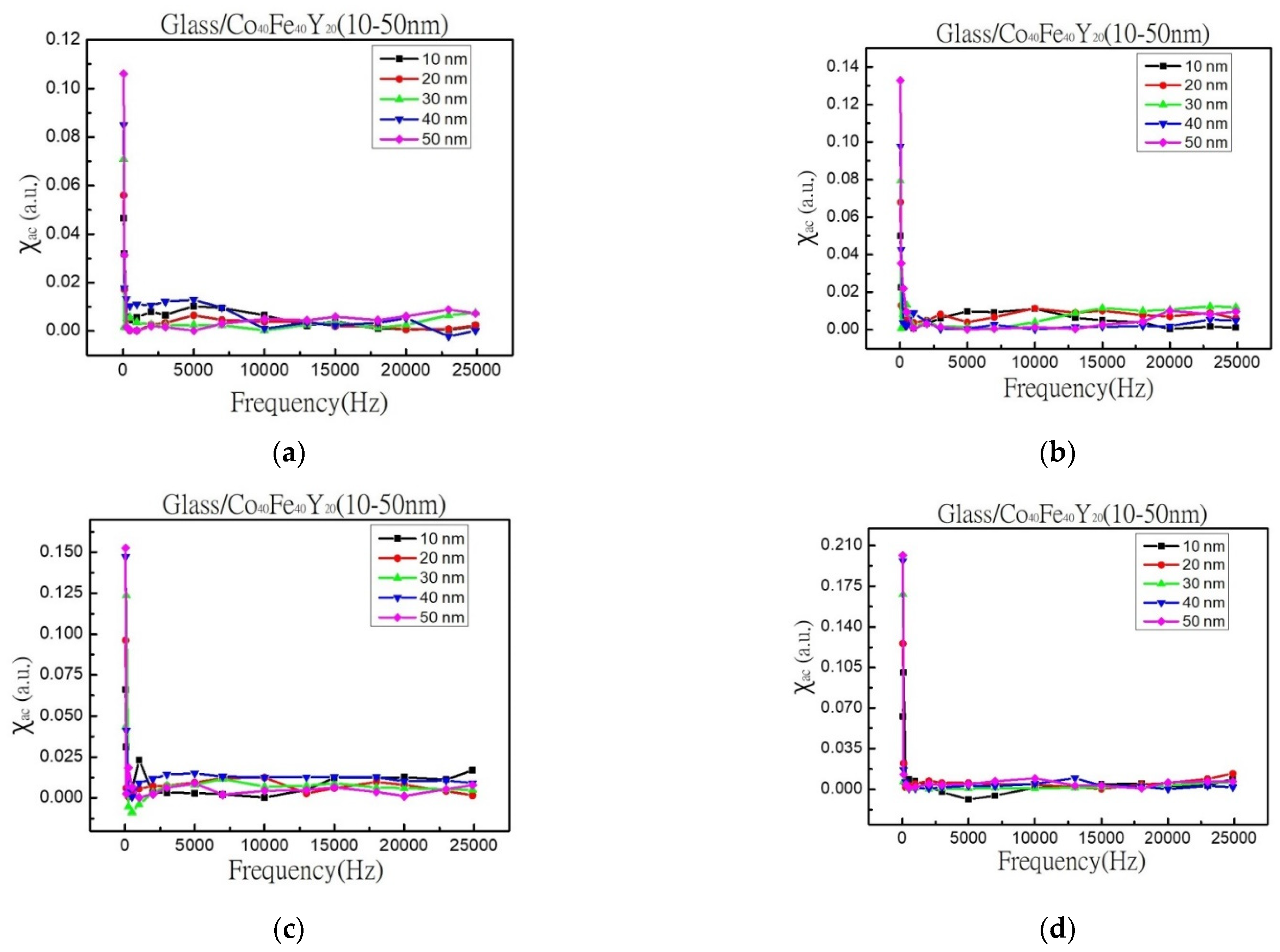 Materials 16 02490 g004