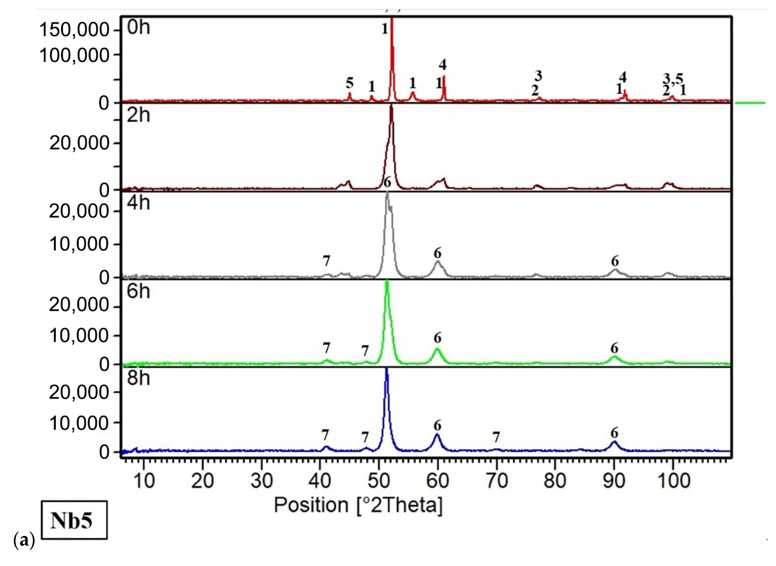 Materials 16 02491 g003a Materials 16 02491 g003a