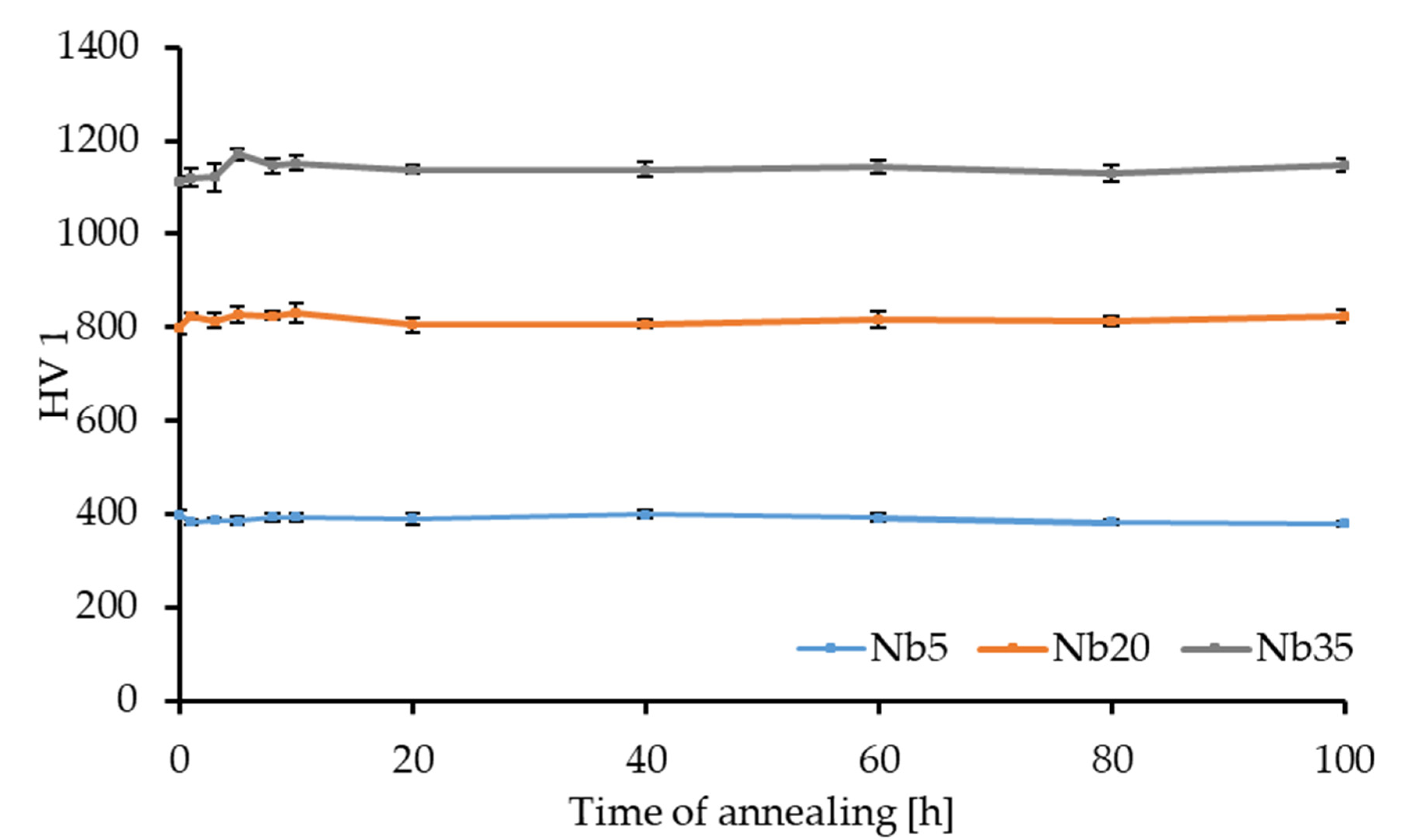 Materials 16 02491 g009 Materials 16 02491 g009
