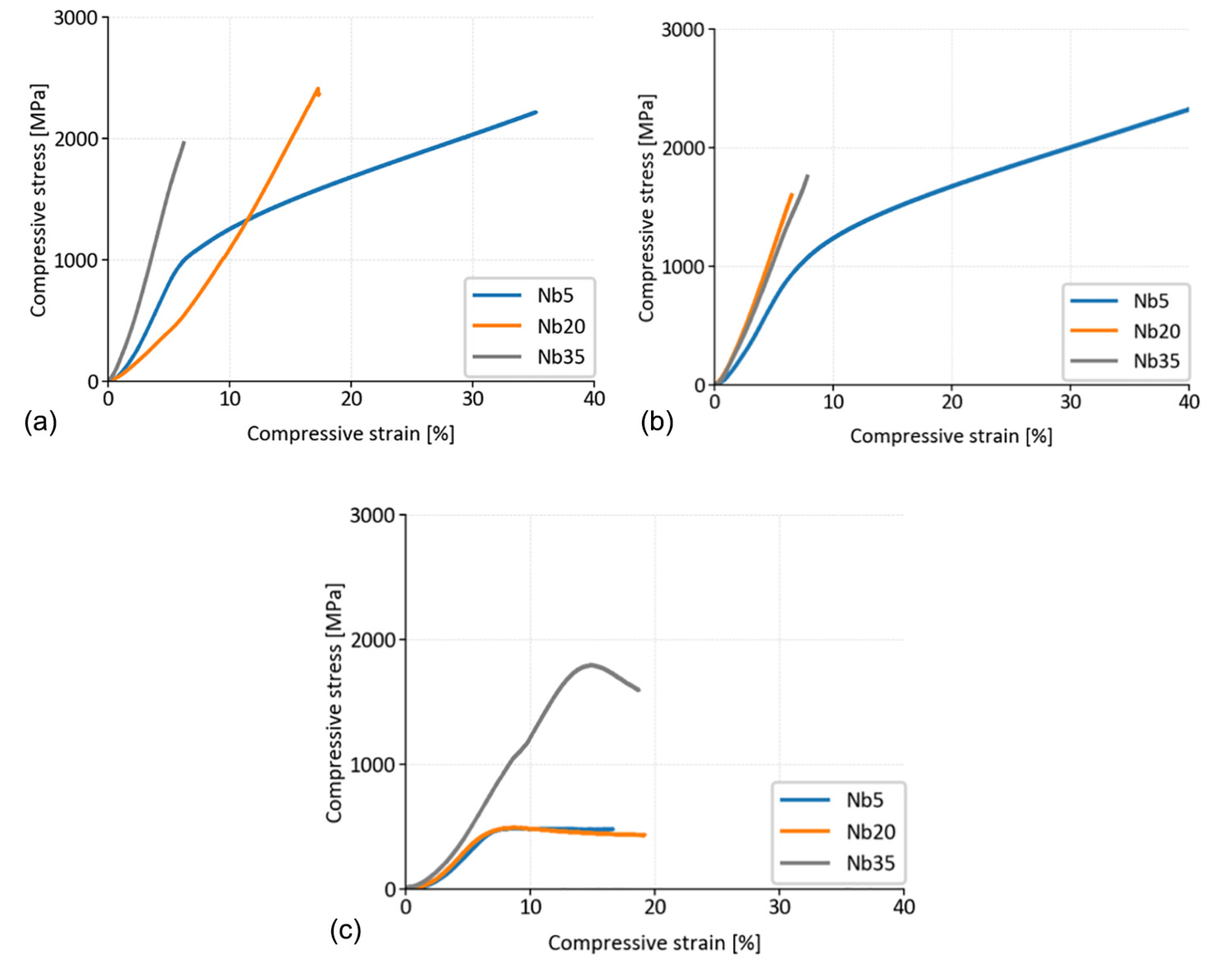 Materials 16 02491 g010 Materials 16 02491 g010