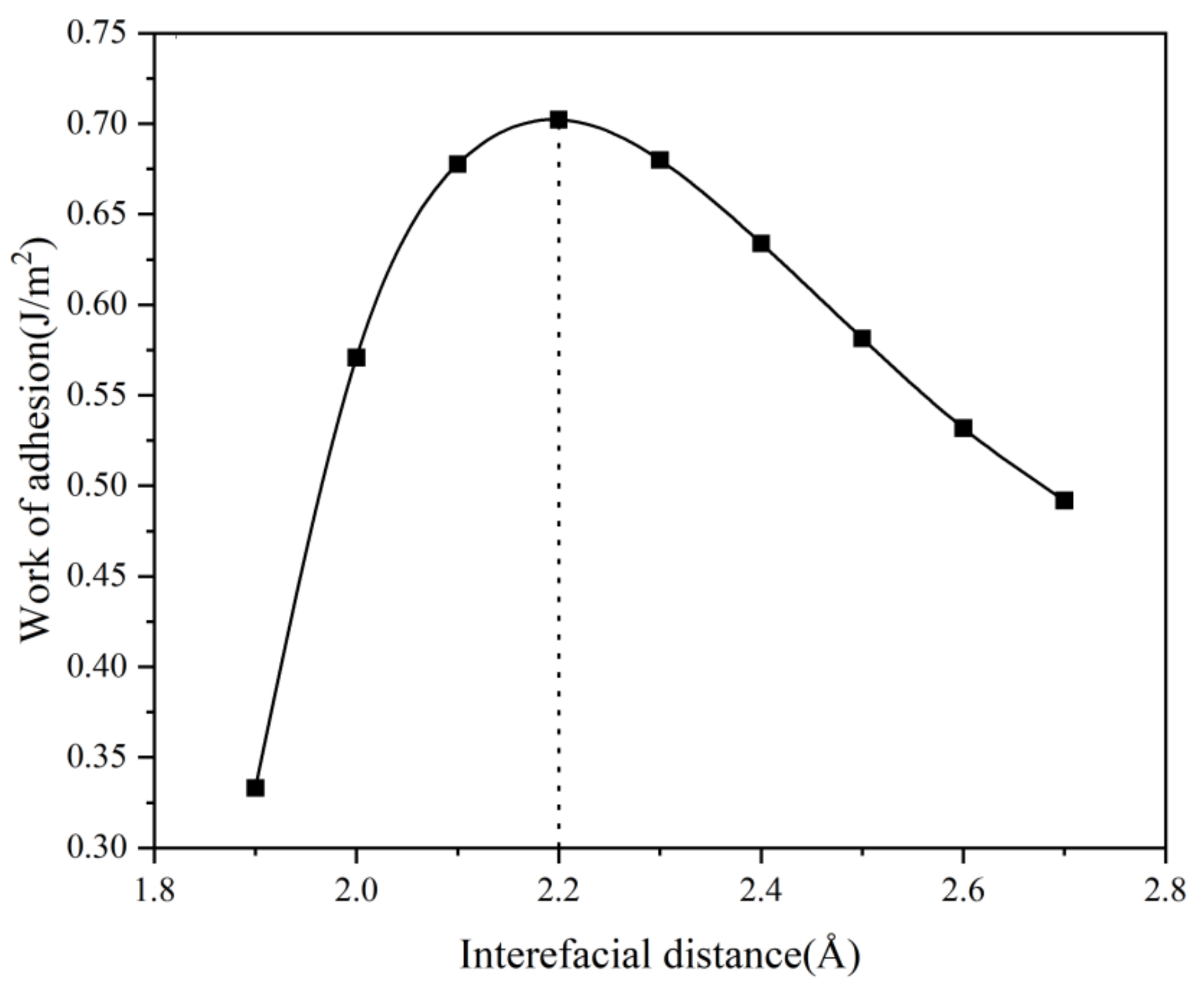 Materials 16 02492 g003
