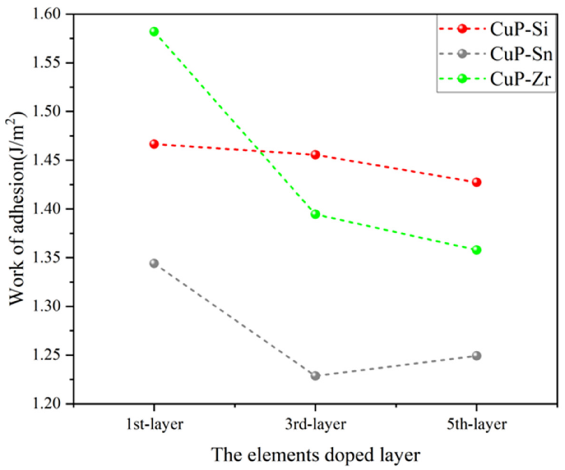 Materials 16 02492 g007