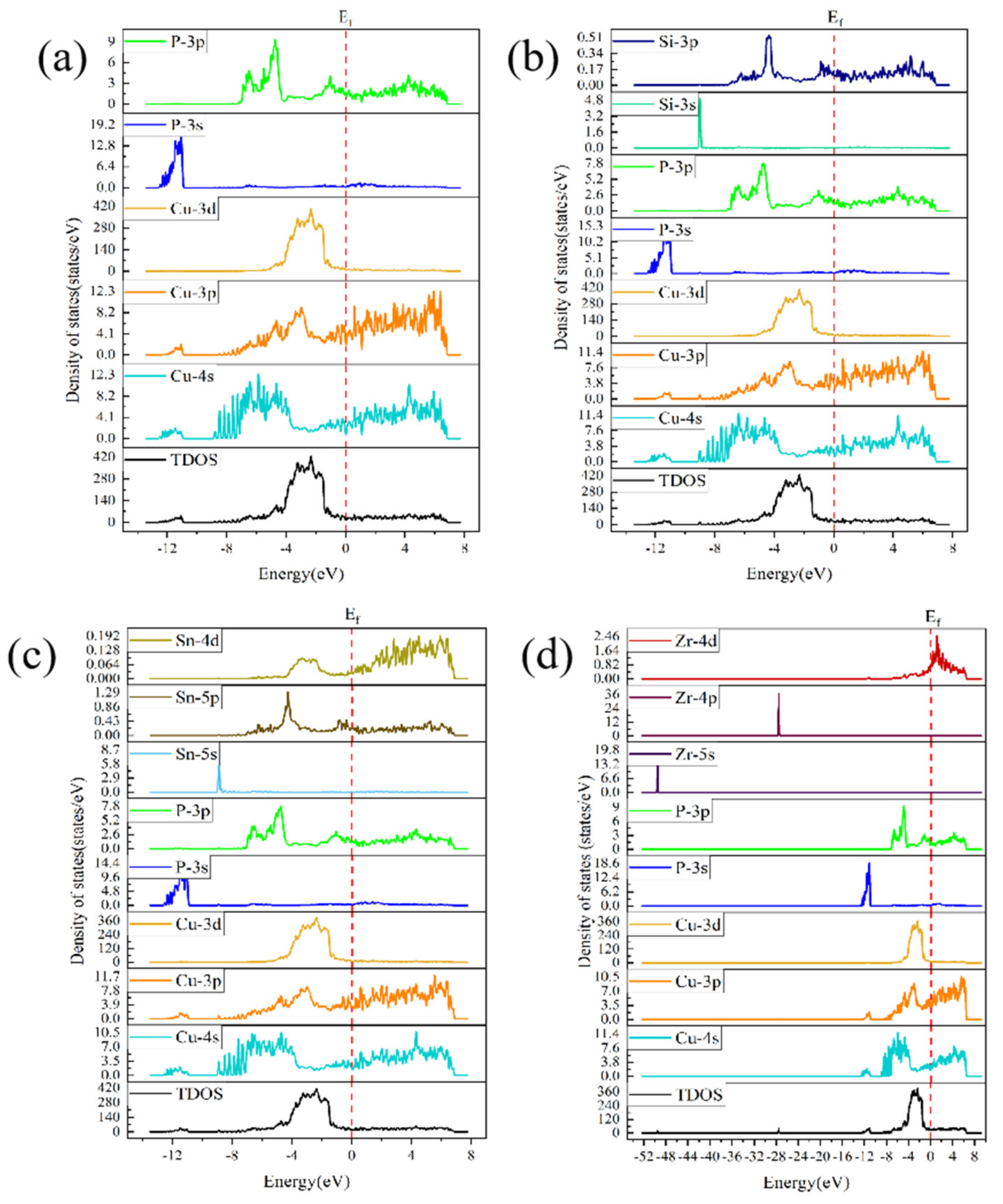 Materials 16 02492 g011