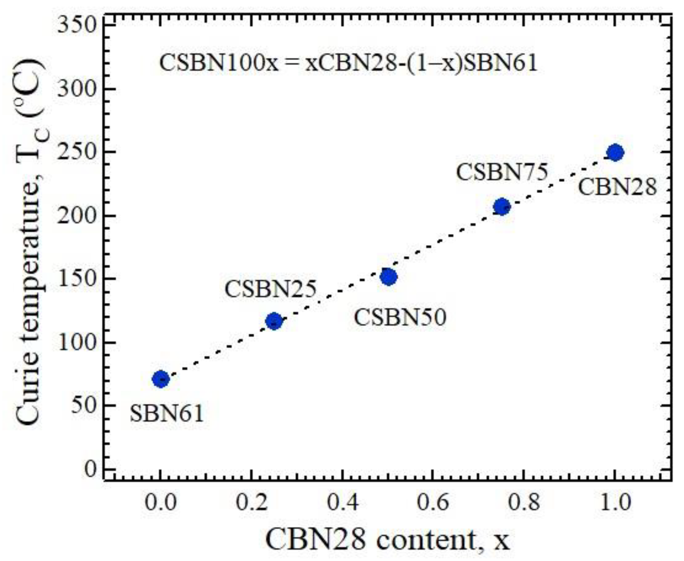 Materials 16 02502 g002 Materials 16 02502 g002