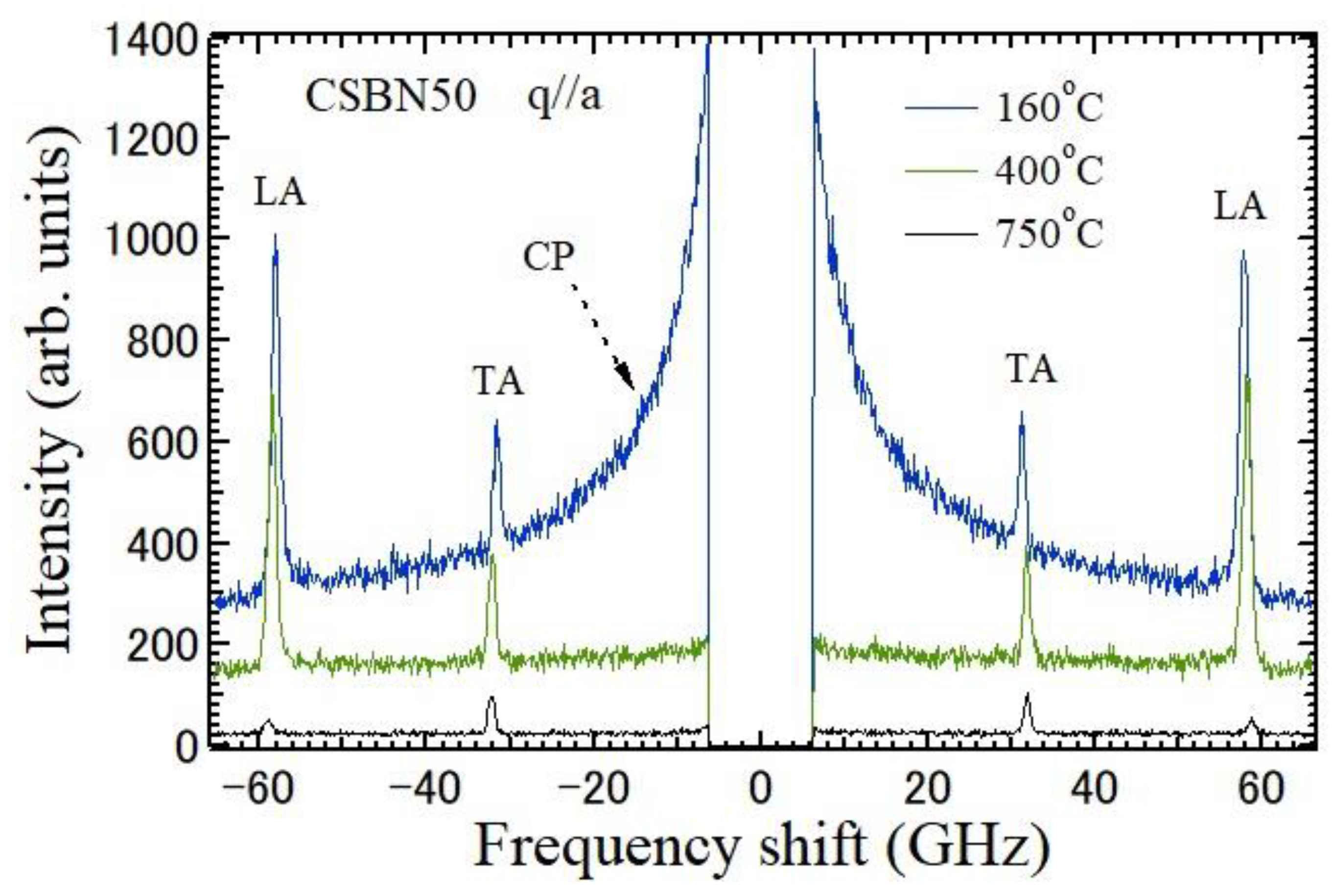 Materials 16 02502 g004 Materials 16 02502 g004