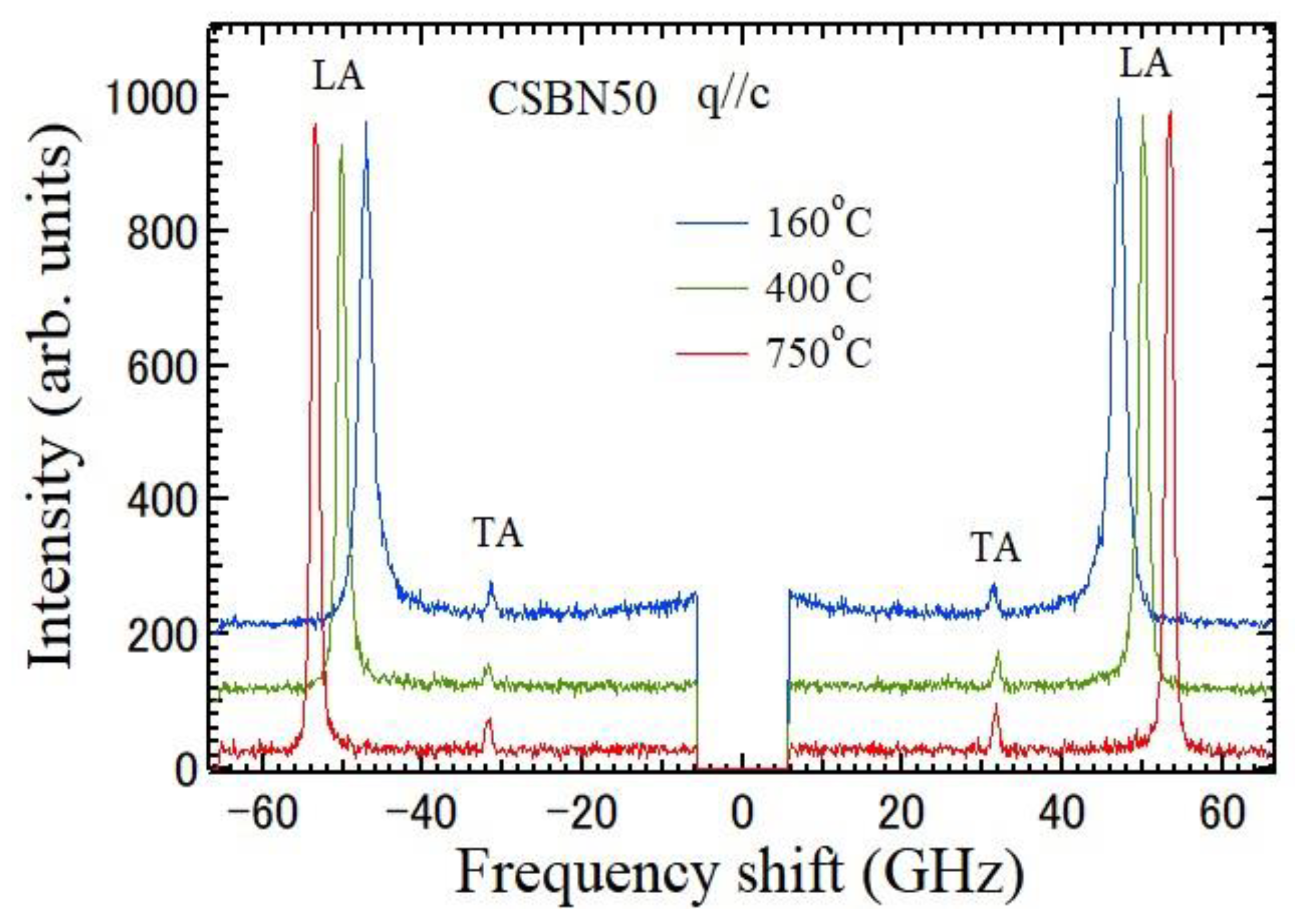 Materials 16 02502 g005 Materials 16 02502 g005