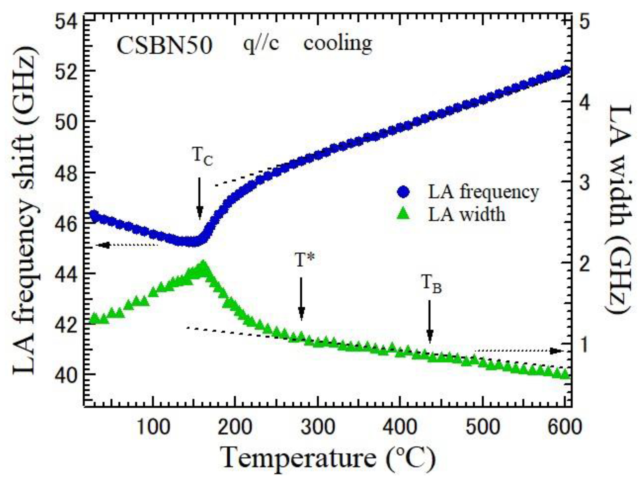 Materials 16 02502 g006 Materials 16 02502 g006
