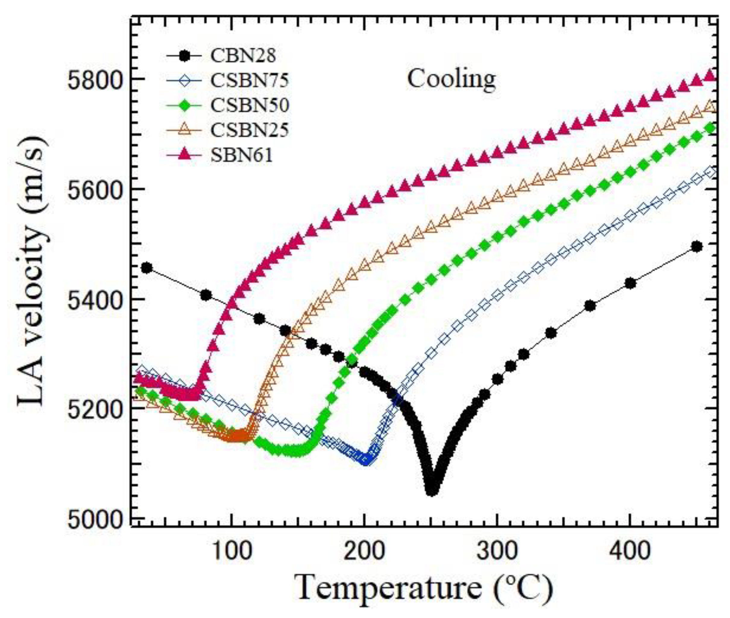 Materials 16 02502 g007 Materials 16 02502 g007