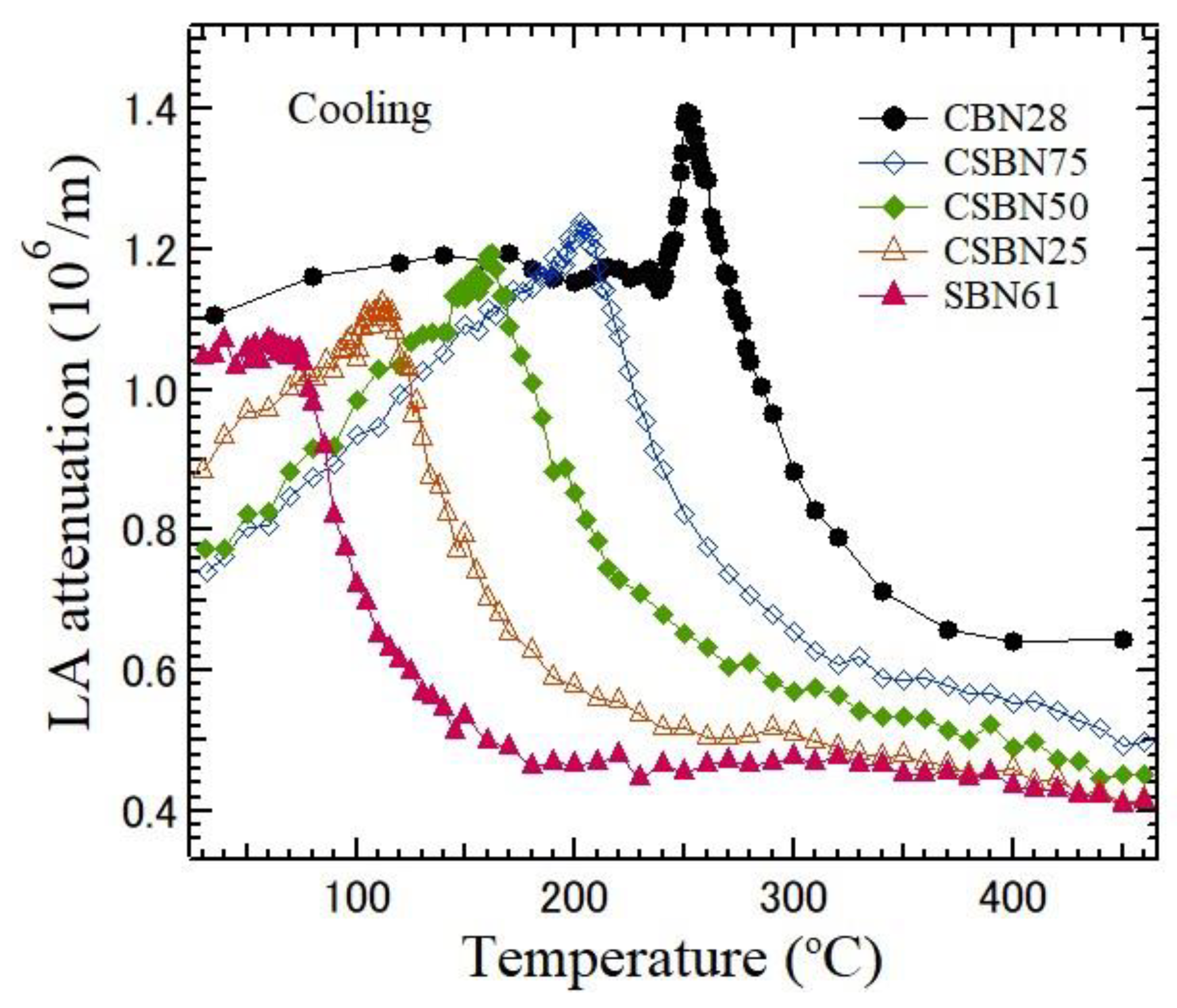 Materials 16 02502 g008 Materials 16 02502 g008