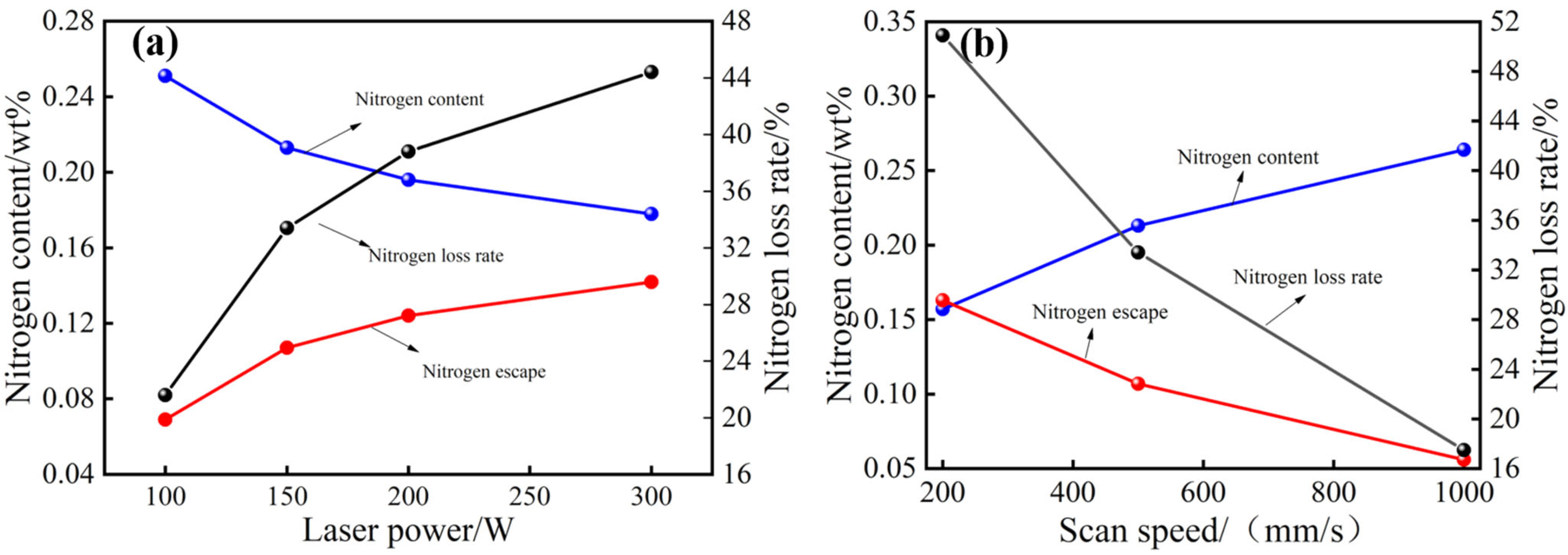 Materials 16 02505 g003