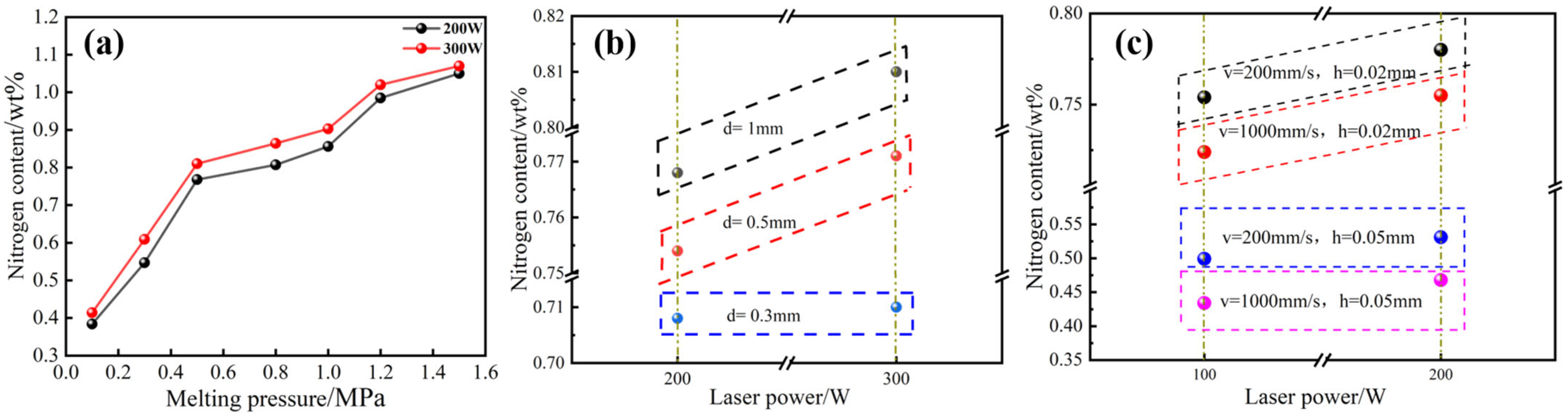 Materials 16 02505 g004