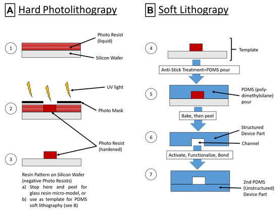 Materials 16 02506 g003