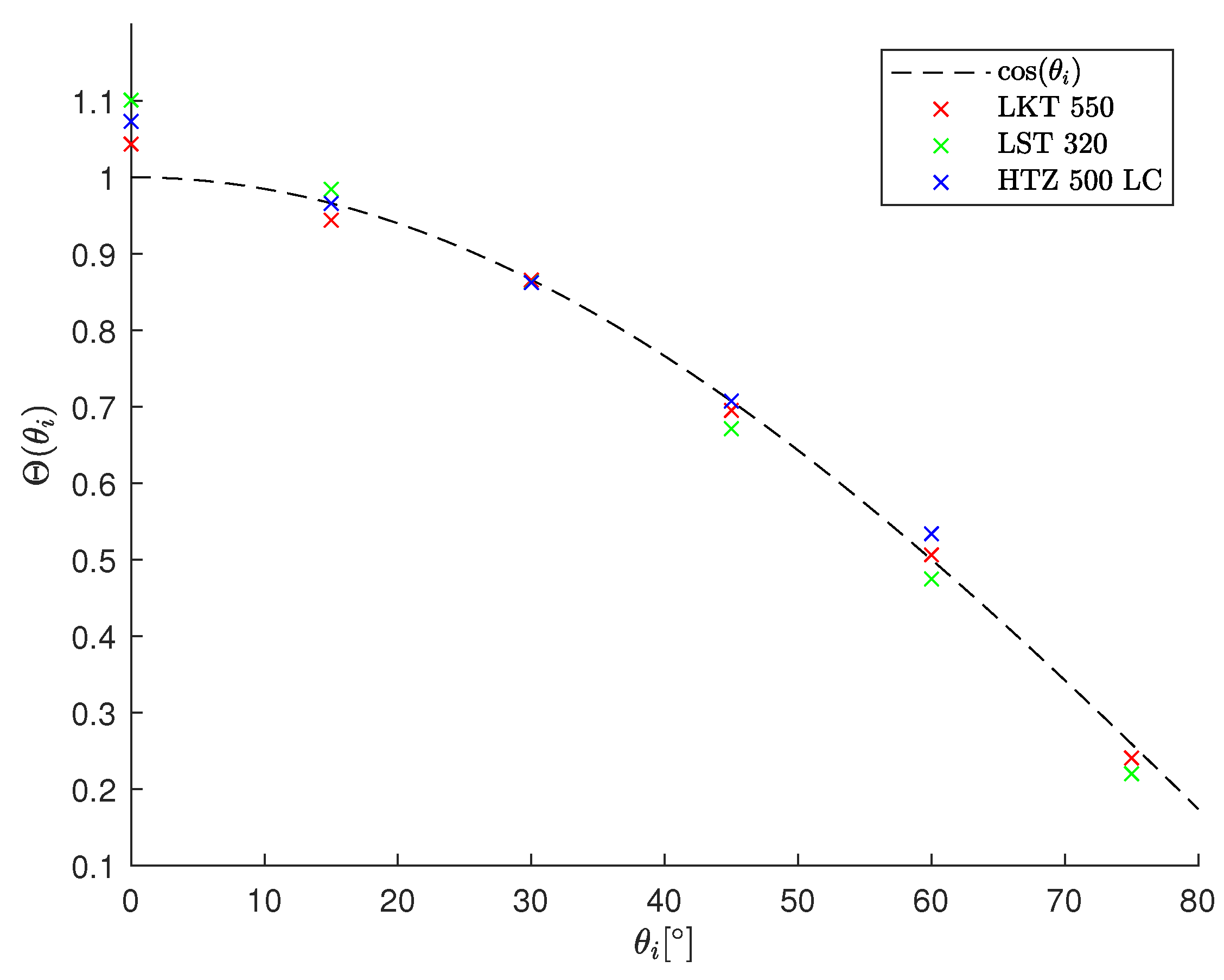 Materials 16 02509 g013