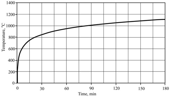 Materials 16 02513 g003