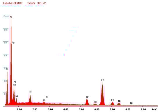 Materials 16 02514 g0a3