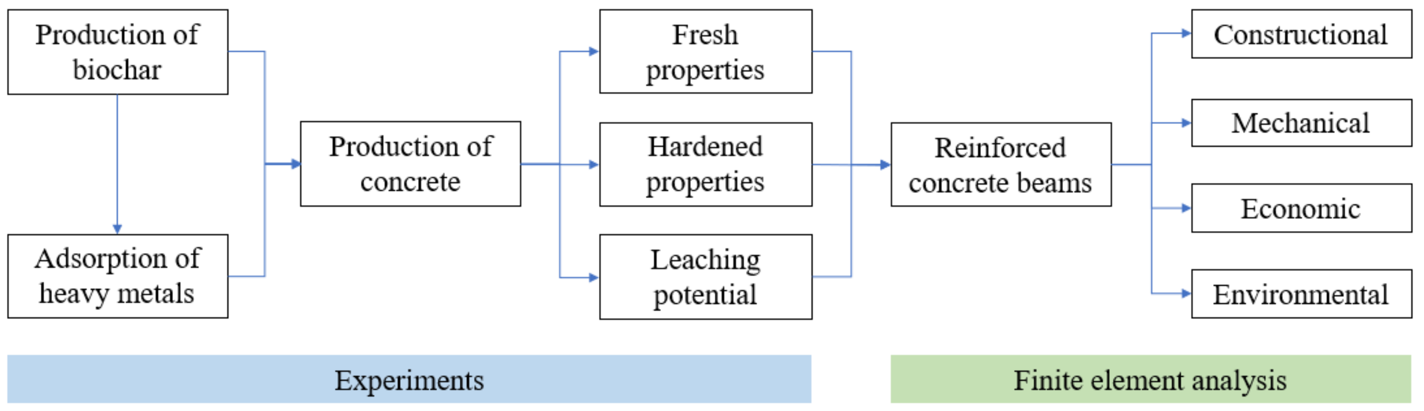 Materials 16 02522 g001 Materials 16 02522 g001