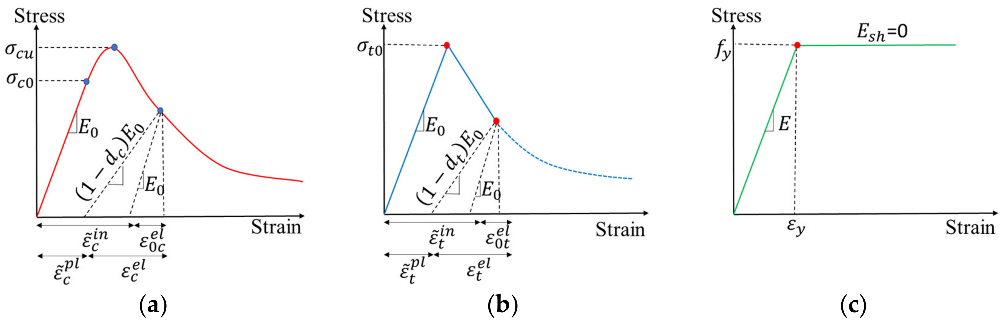 Materials 16 02522 g004 Materials 16 02522 g004